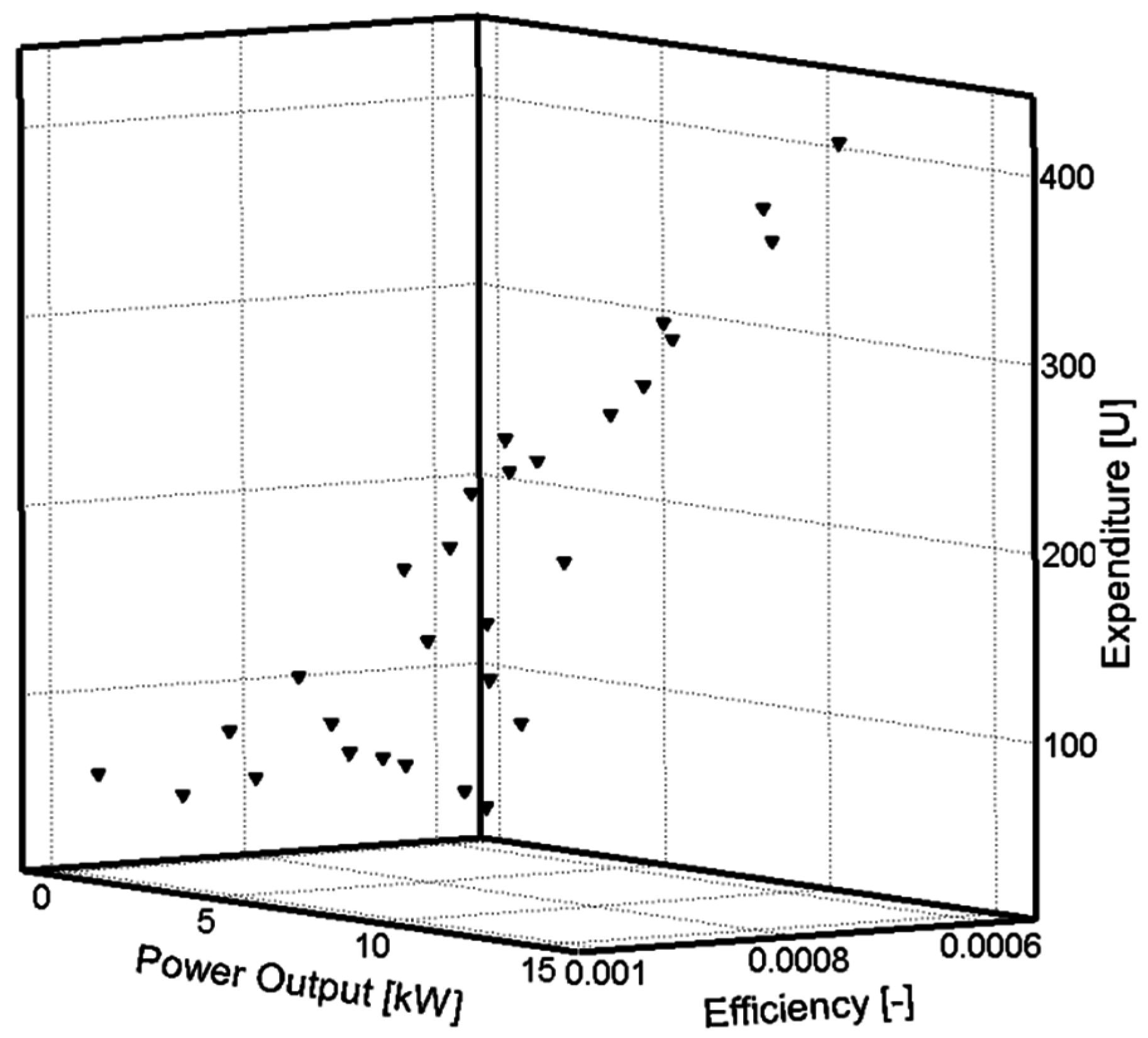 Energies 09 00971 g002