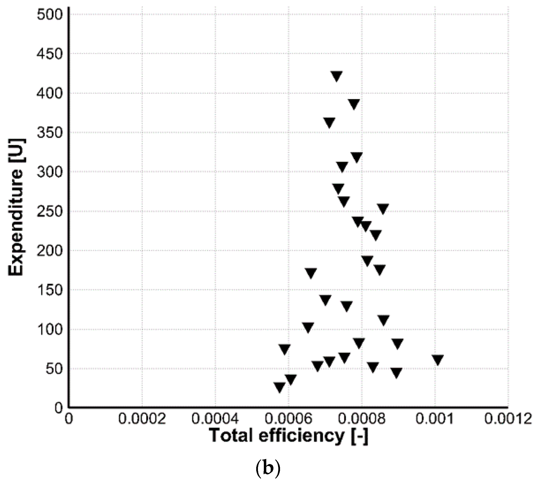 Energies 09 00971 g003b