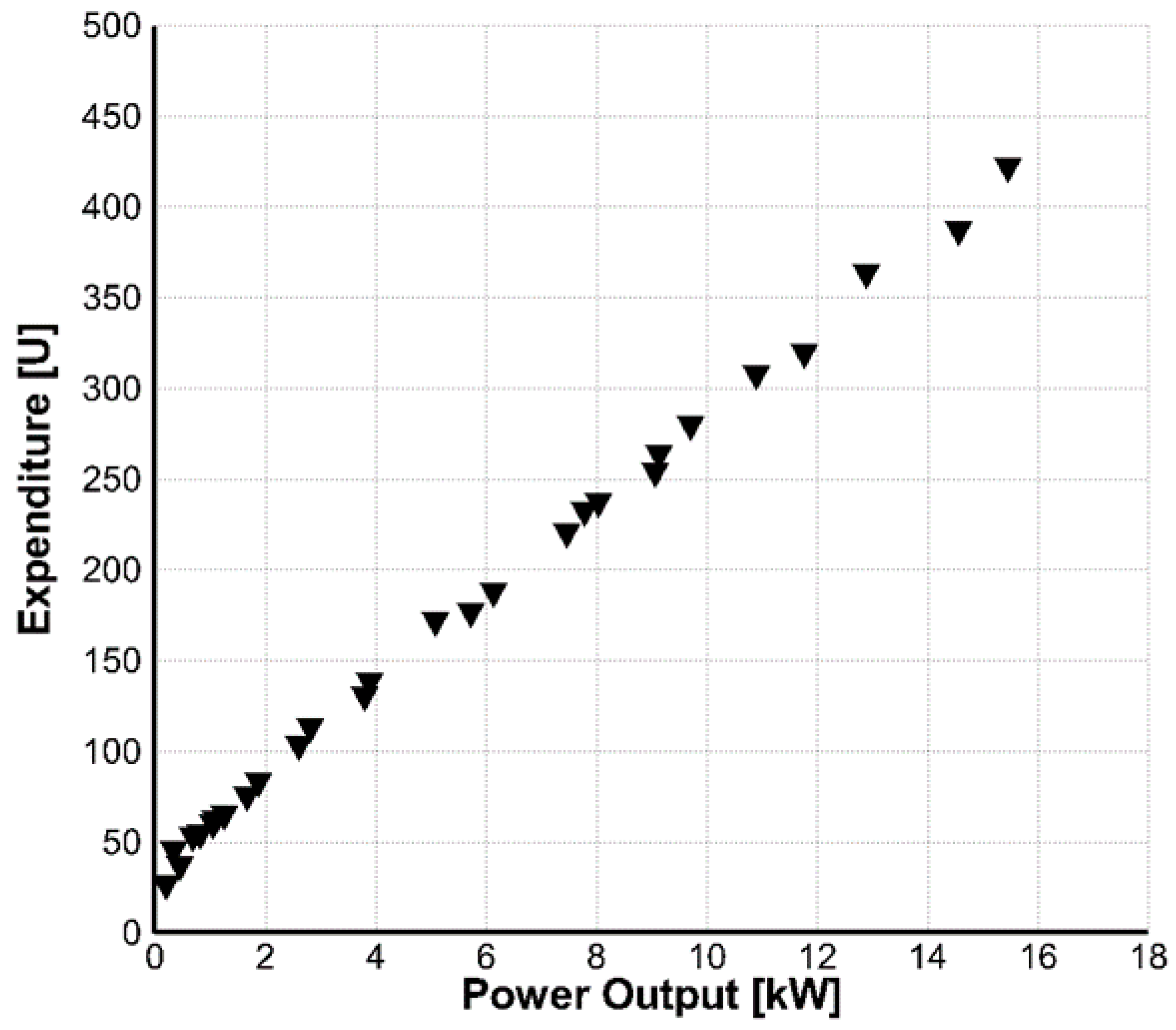 Energies 09 00971 g004
