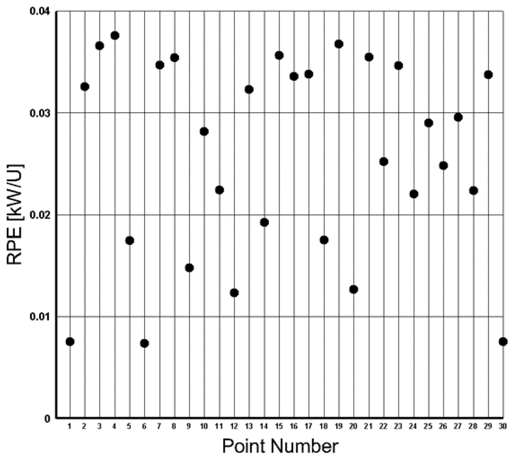 Energies 09 00971 g005