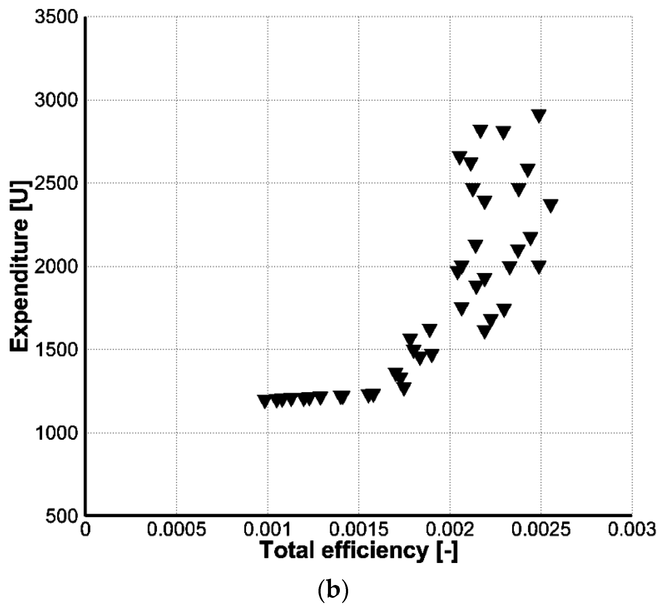 Energies 09 00971 g007b