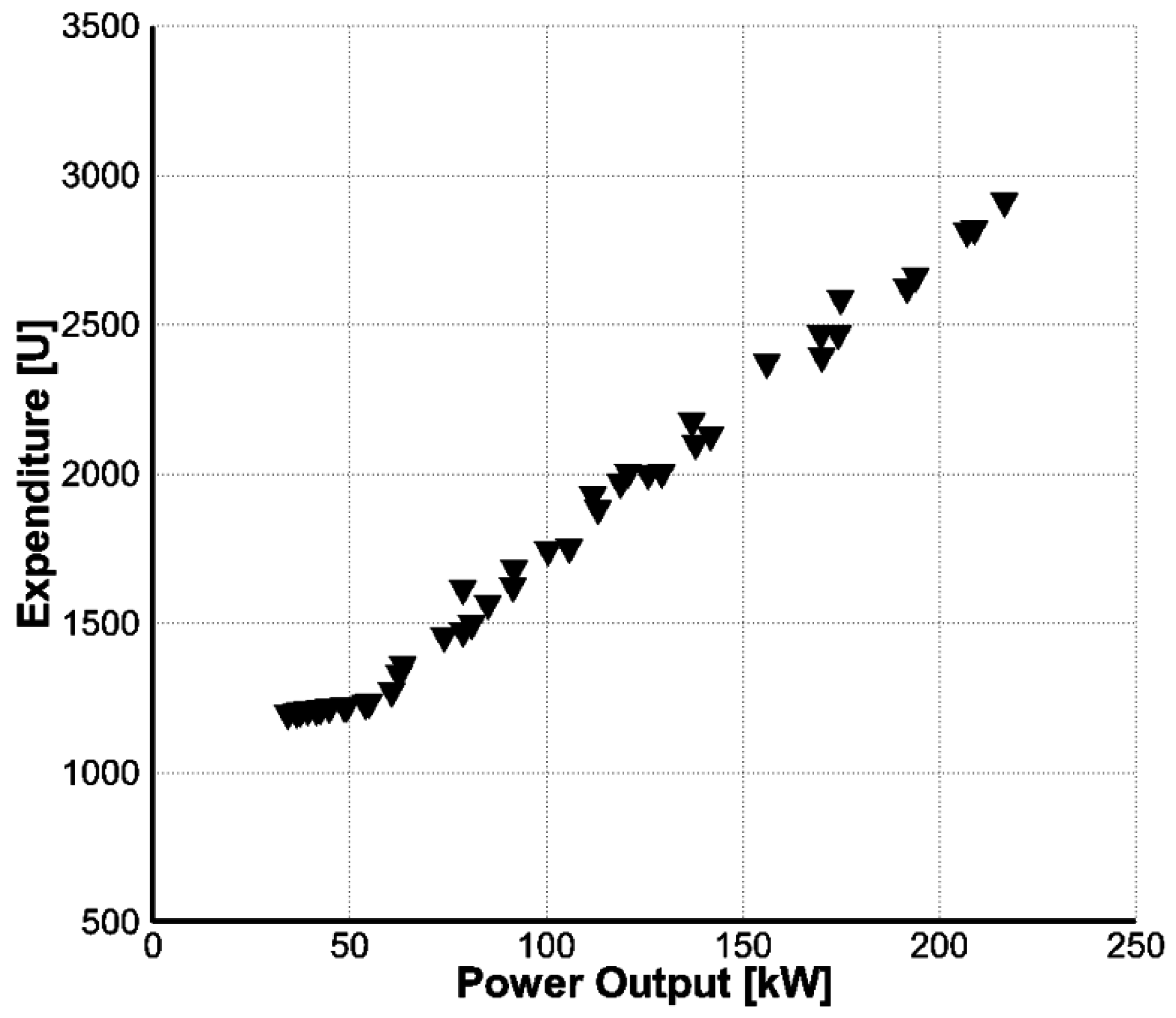 Energies 09 00971 g008