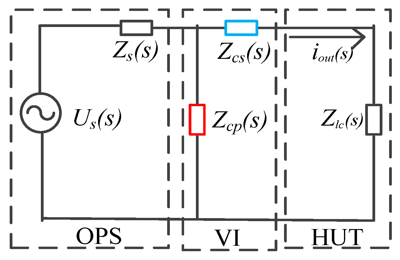 Energies 09 00974 g010
