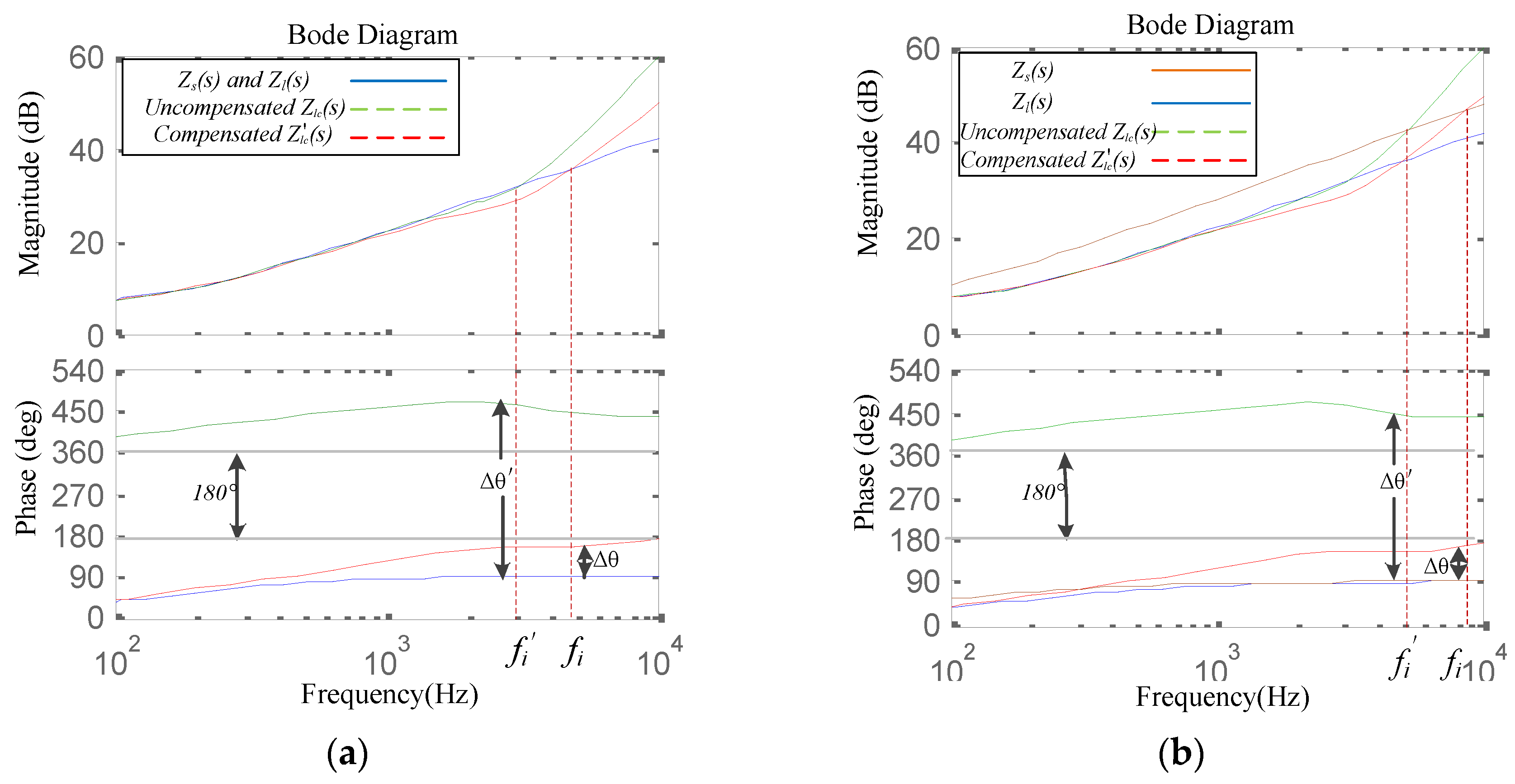 Energies 09 00974 g015a