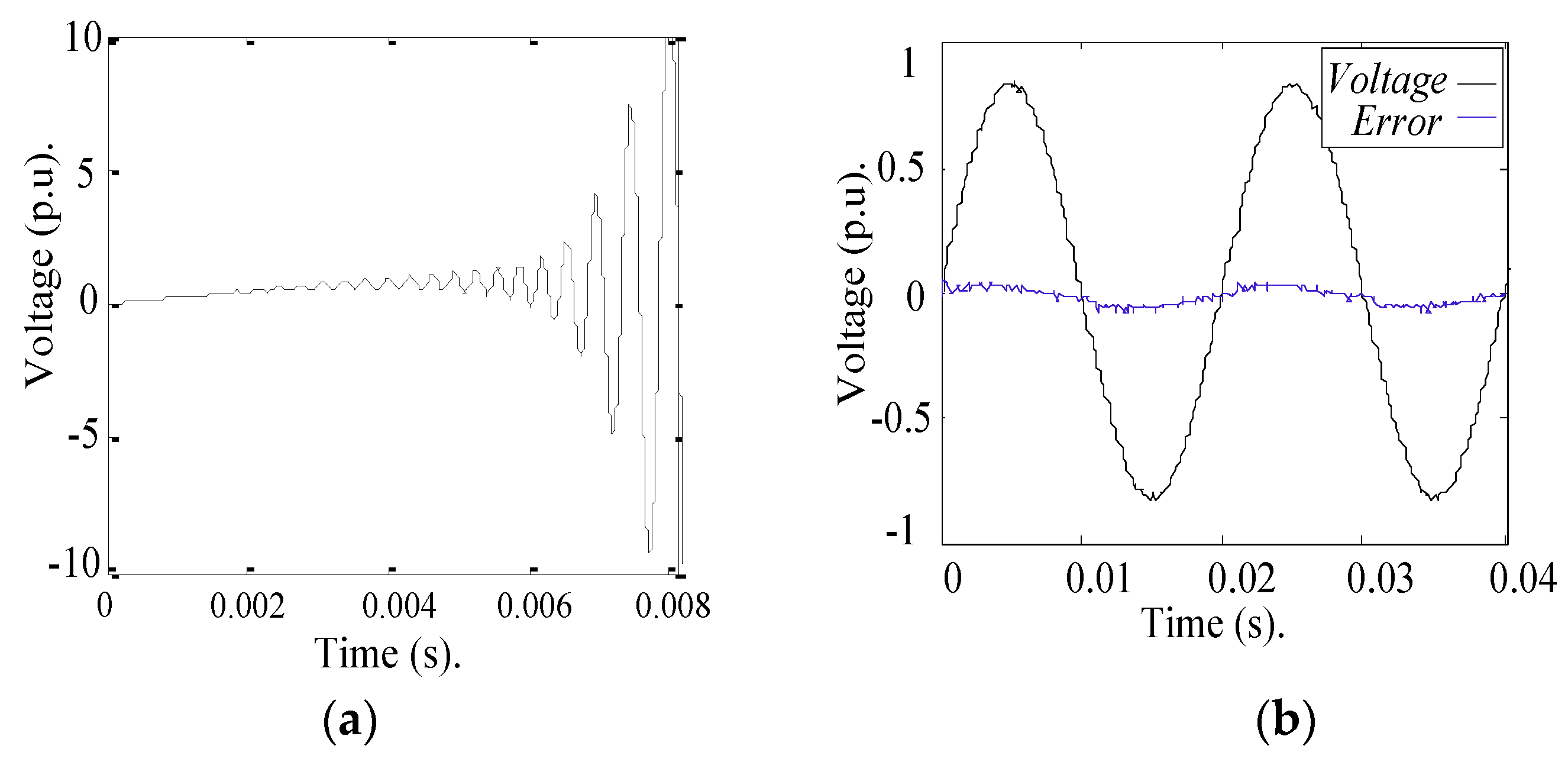 Energies 09 00974 g017