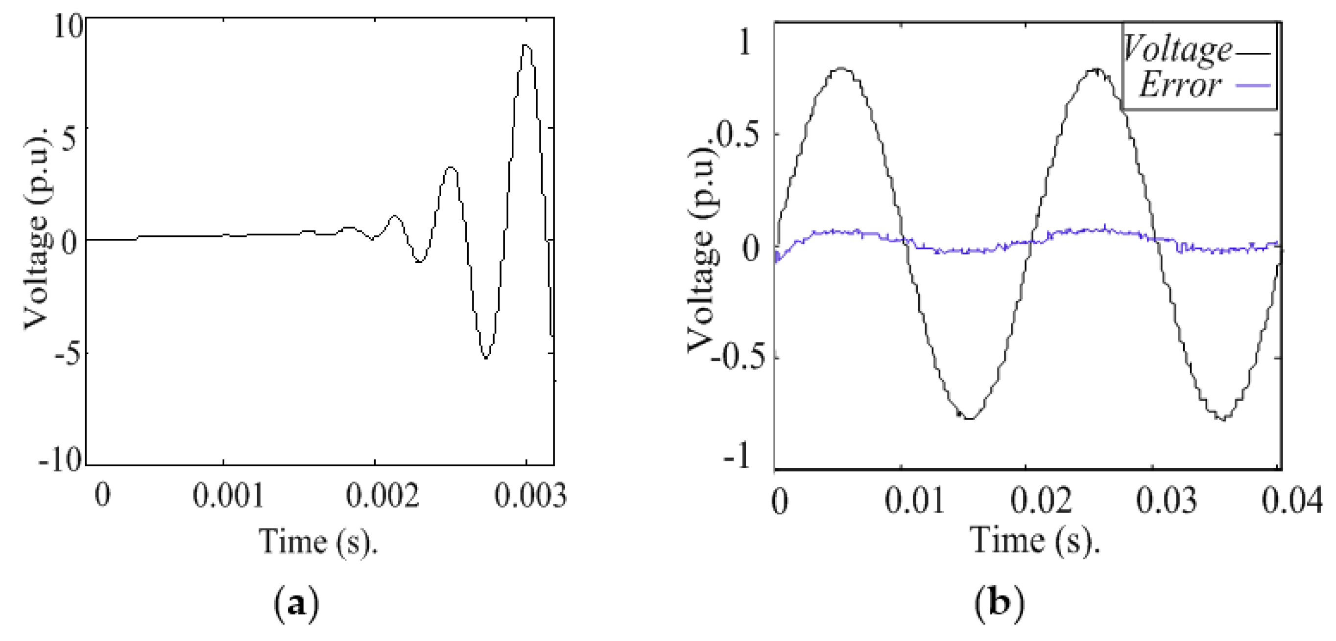 Energies 09 00974 g018