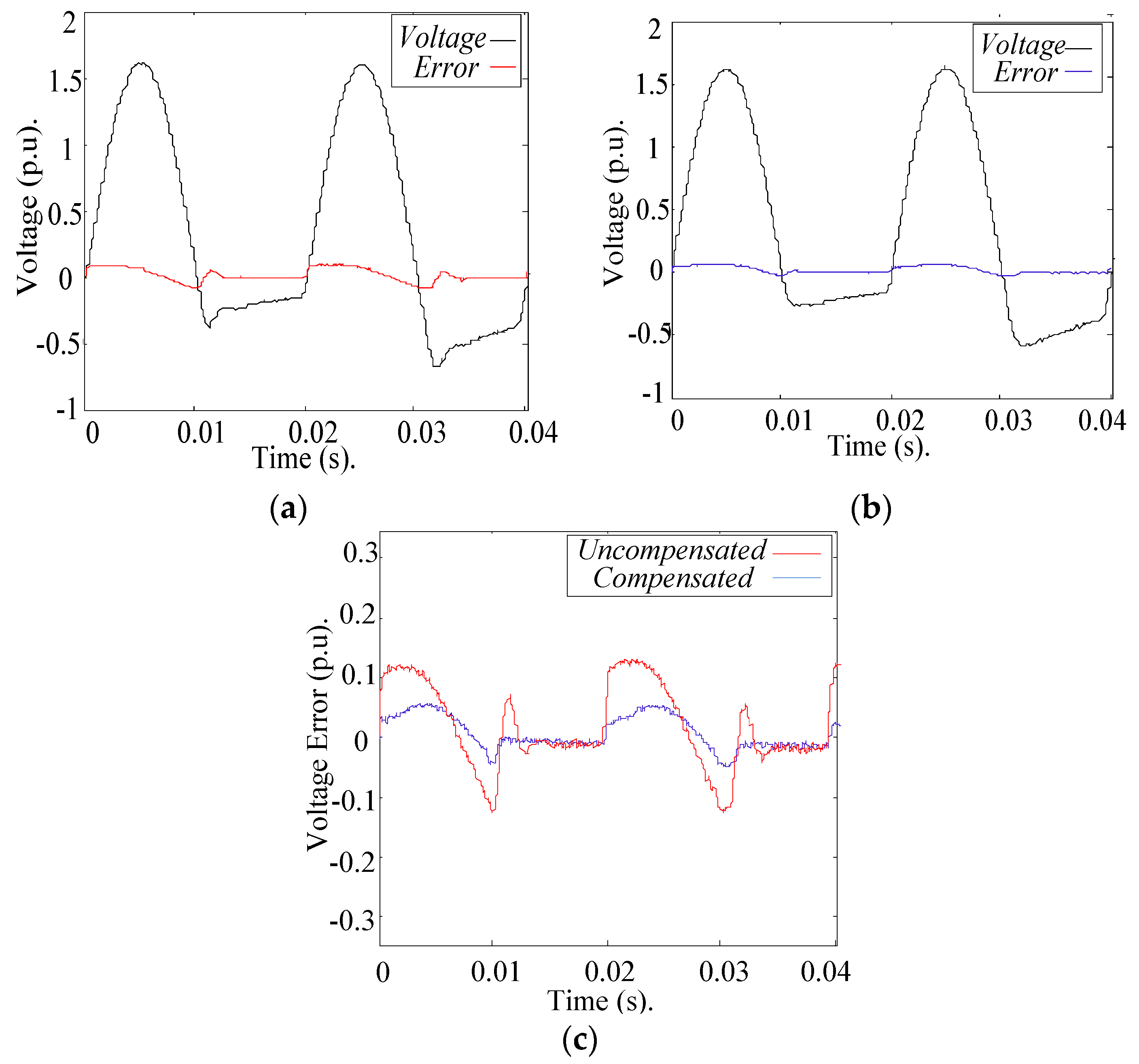Energies 09 00974 g021