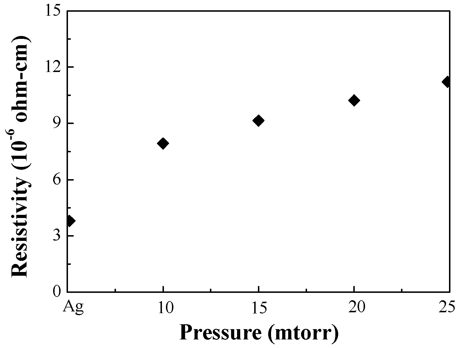 Energies 09 00975 g002