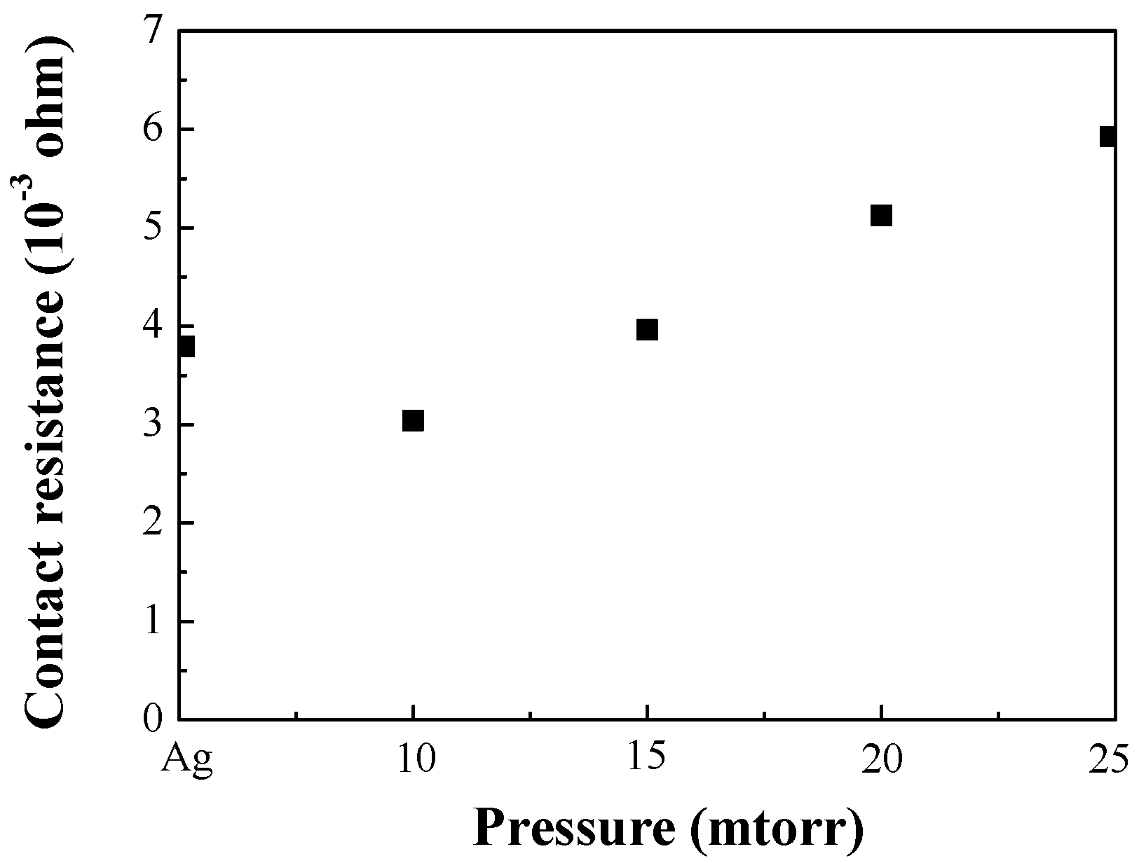Energies 09 00975 g003