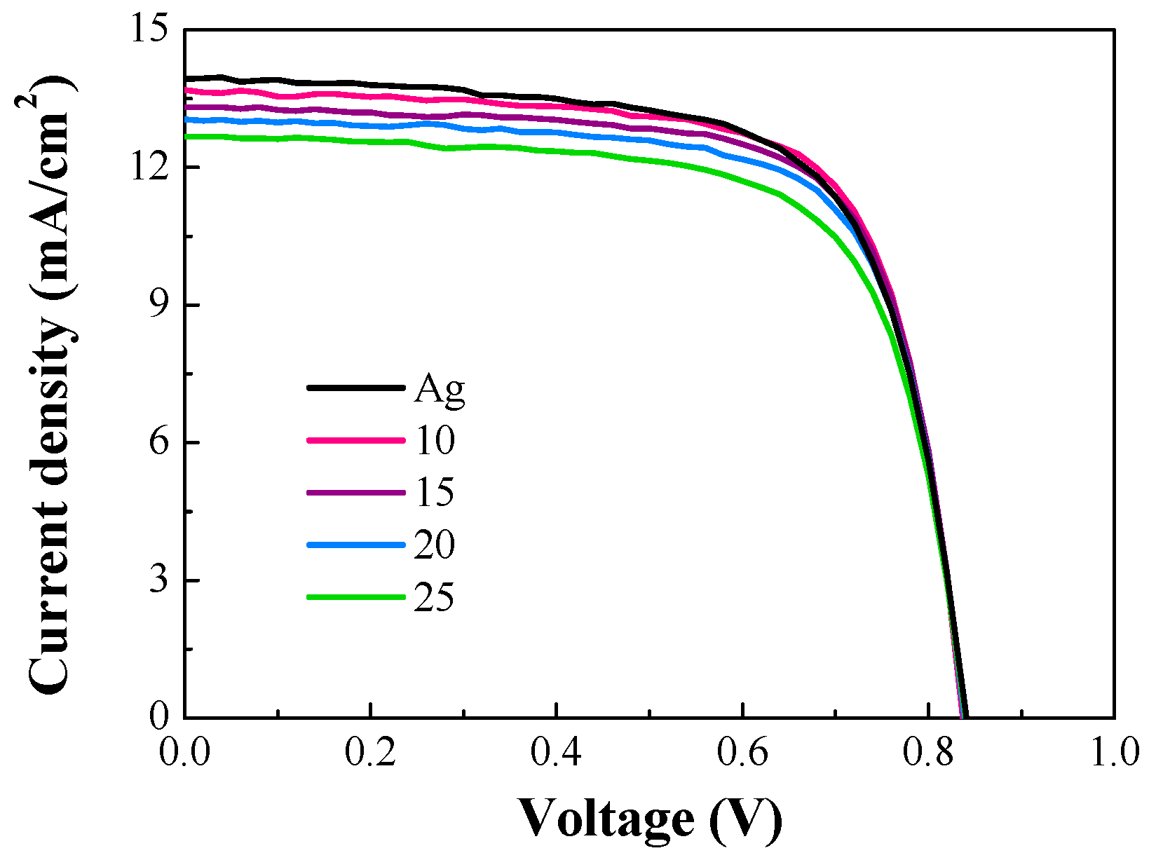 Energies 09 00975 g004