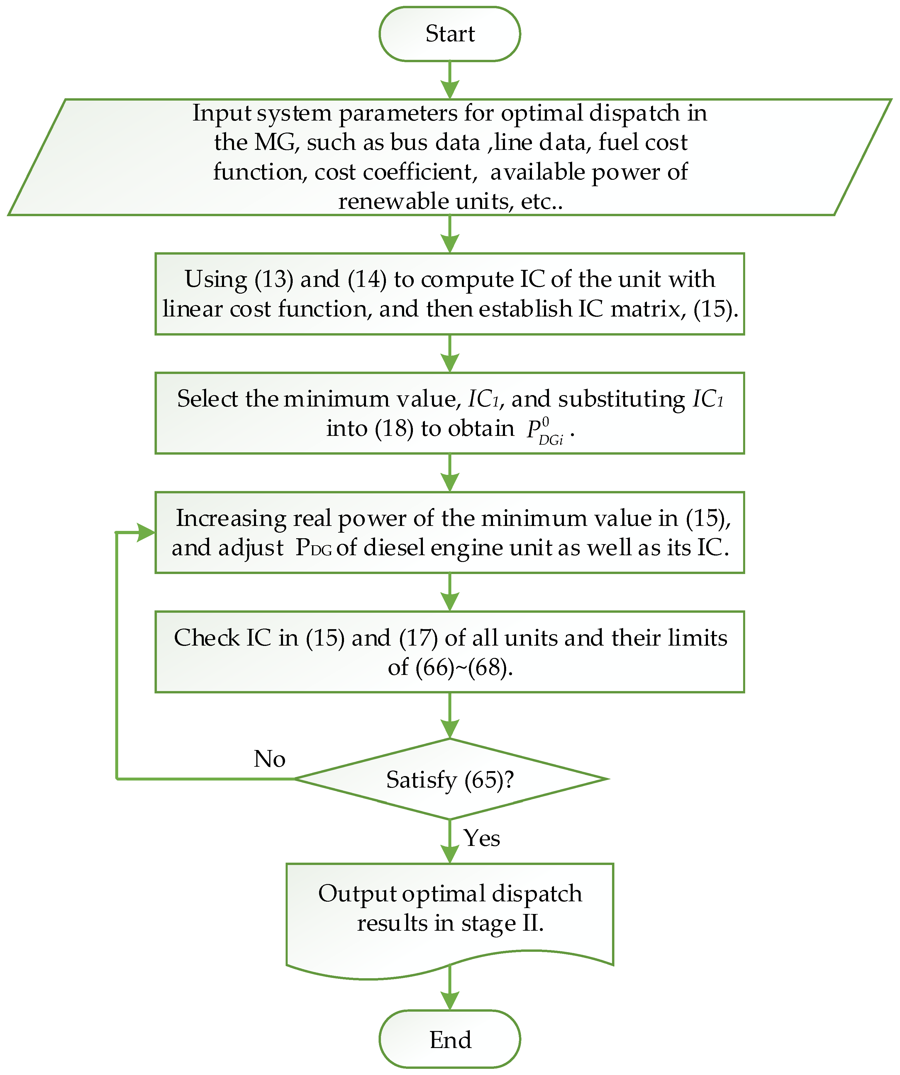 Energies 09 00976 g003