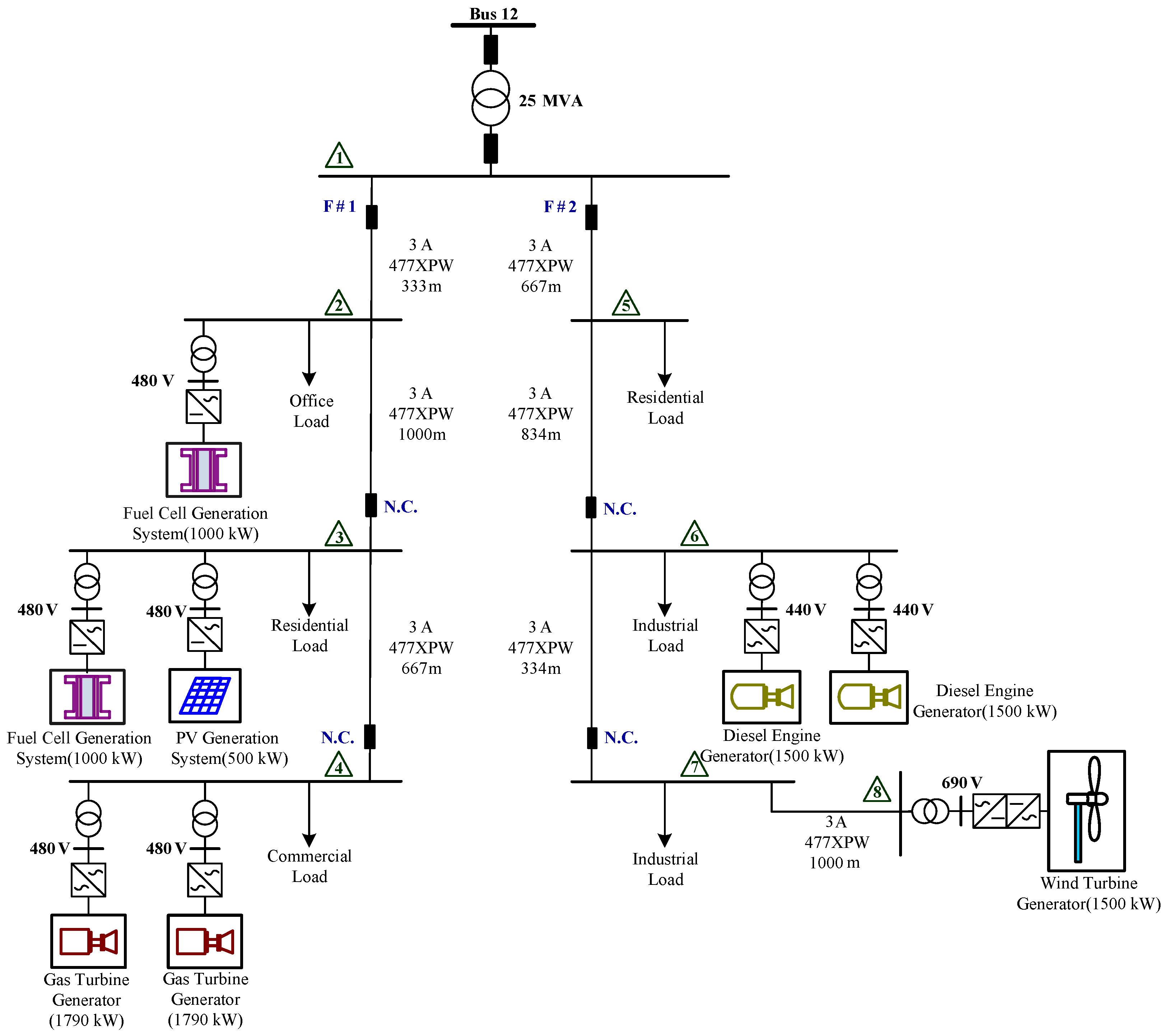 Energies 09 00976 g005
