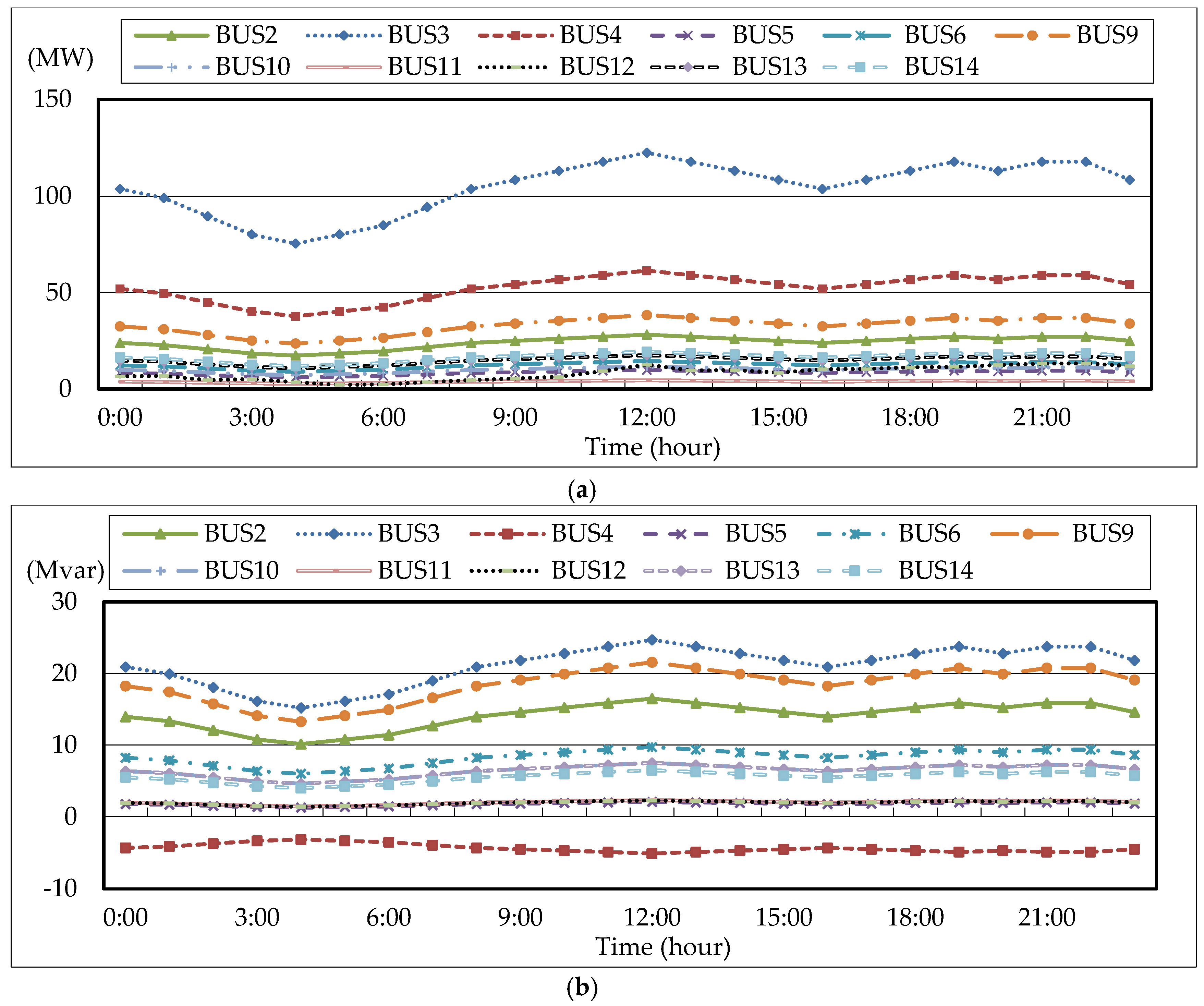 Energies 09 00976 g006