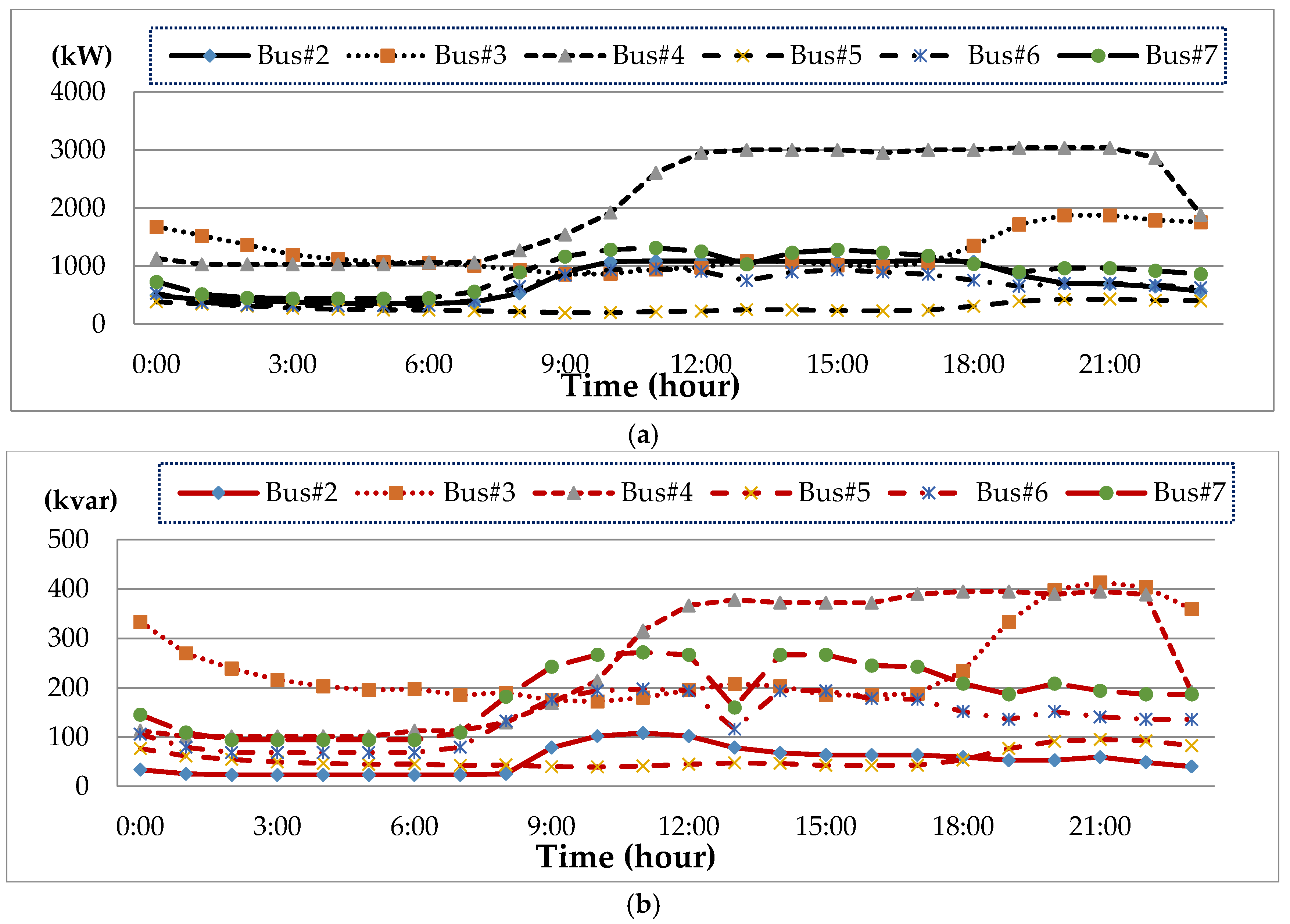Energies 09 00976 g007