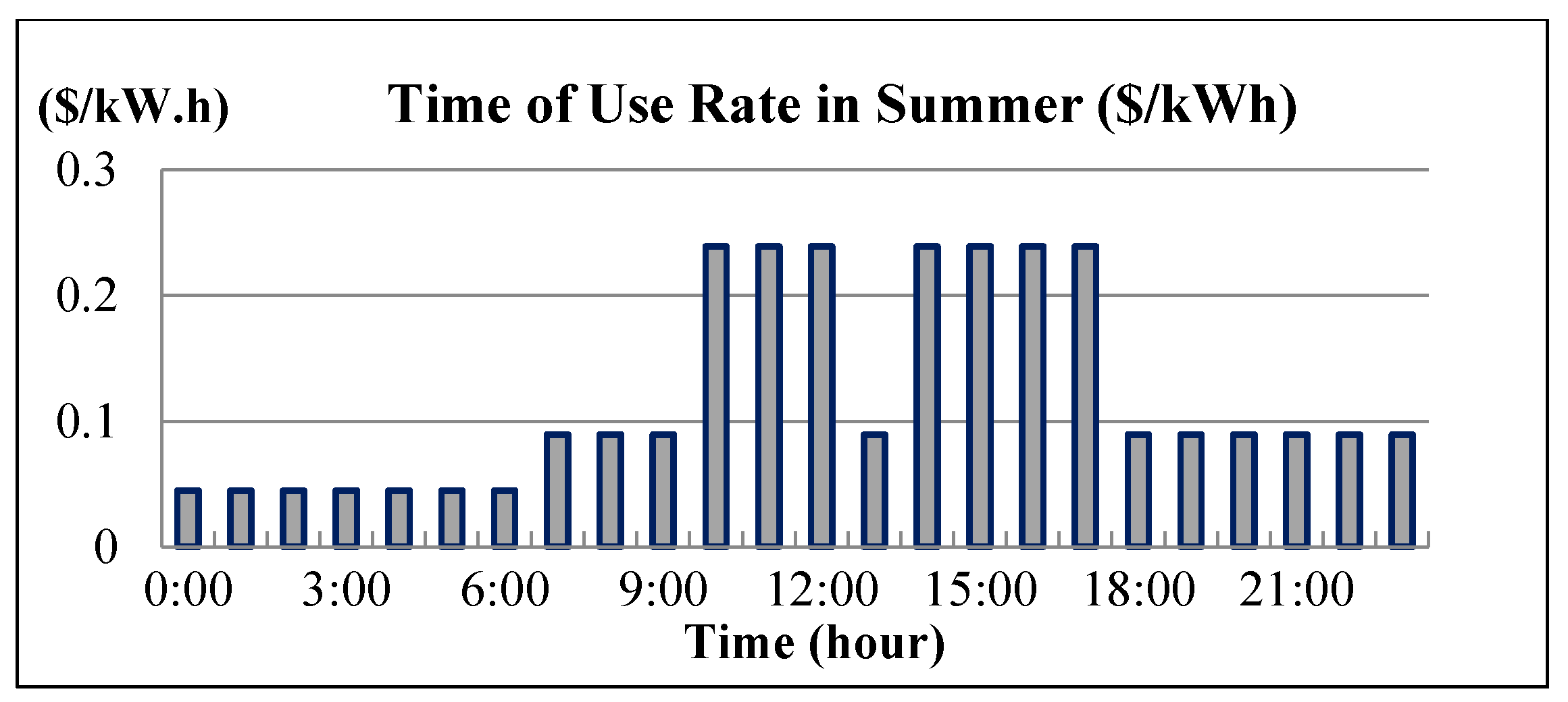 Energies 09 00976 g008