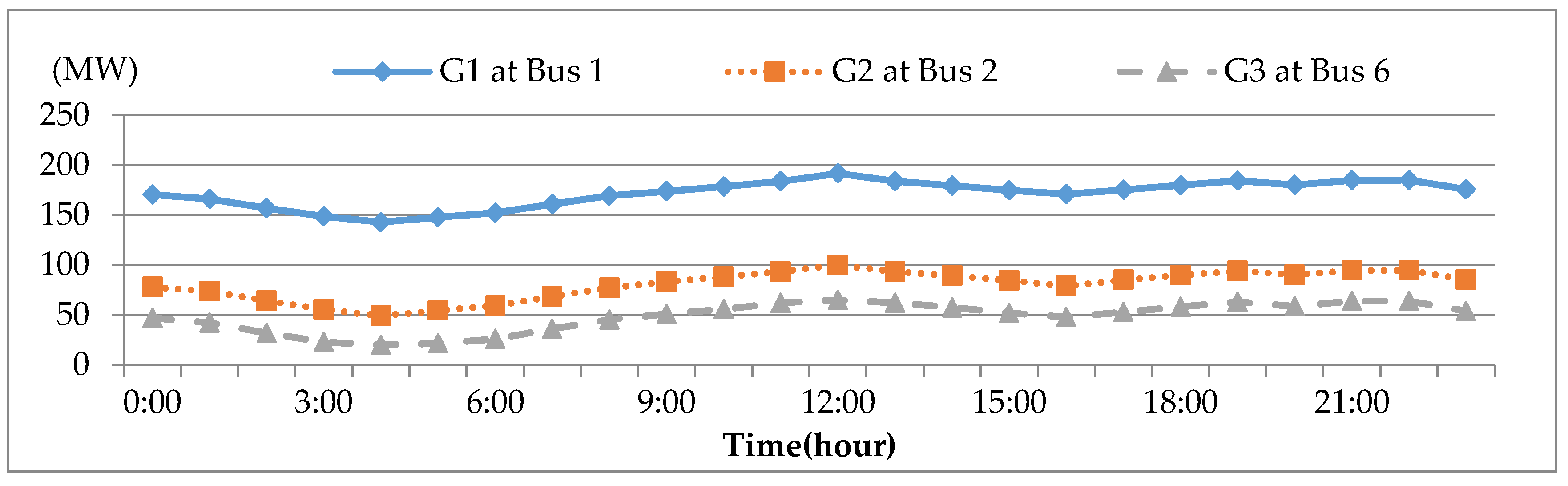 Energies 09 00976 g009