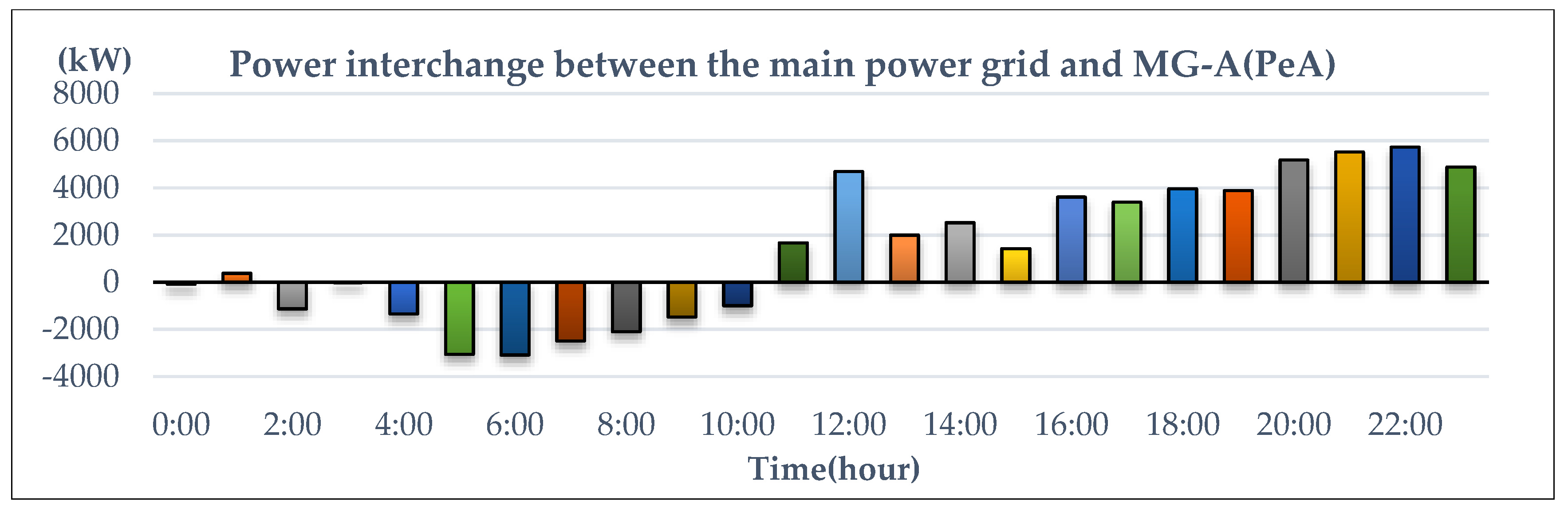 Energies 09 00976 g010