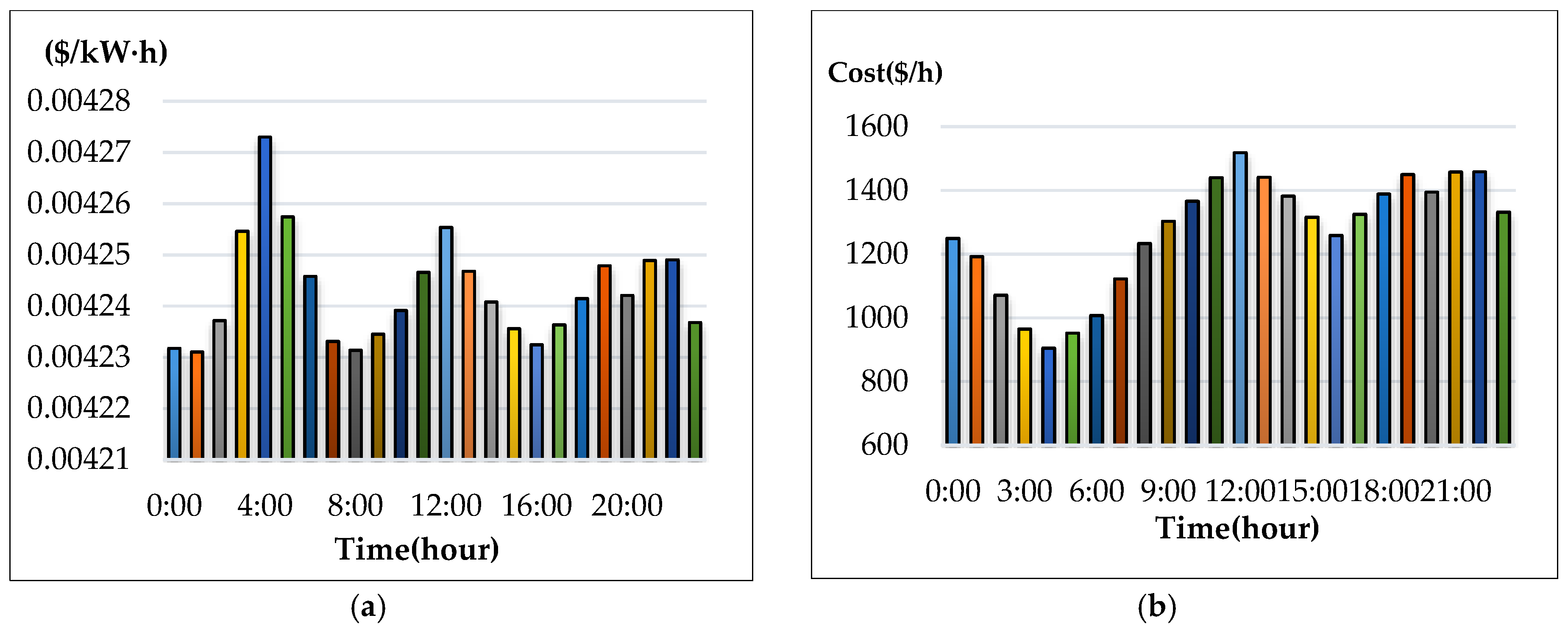 Energies 09 00976 g011