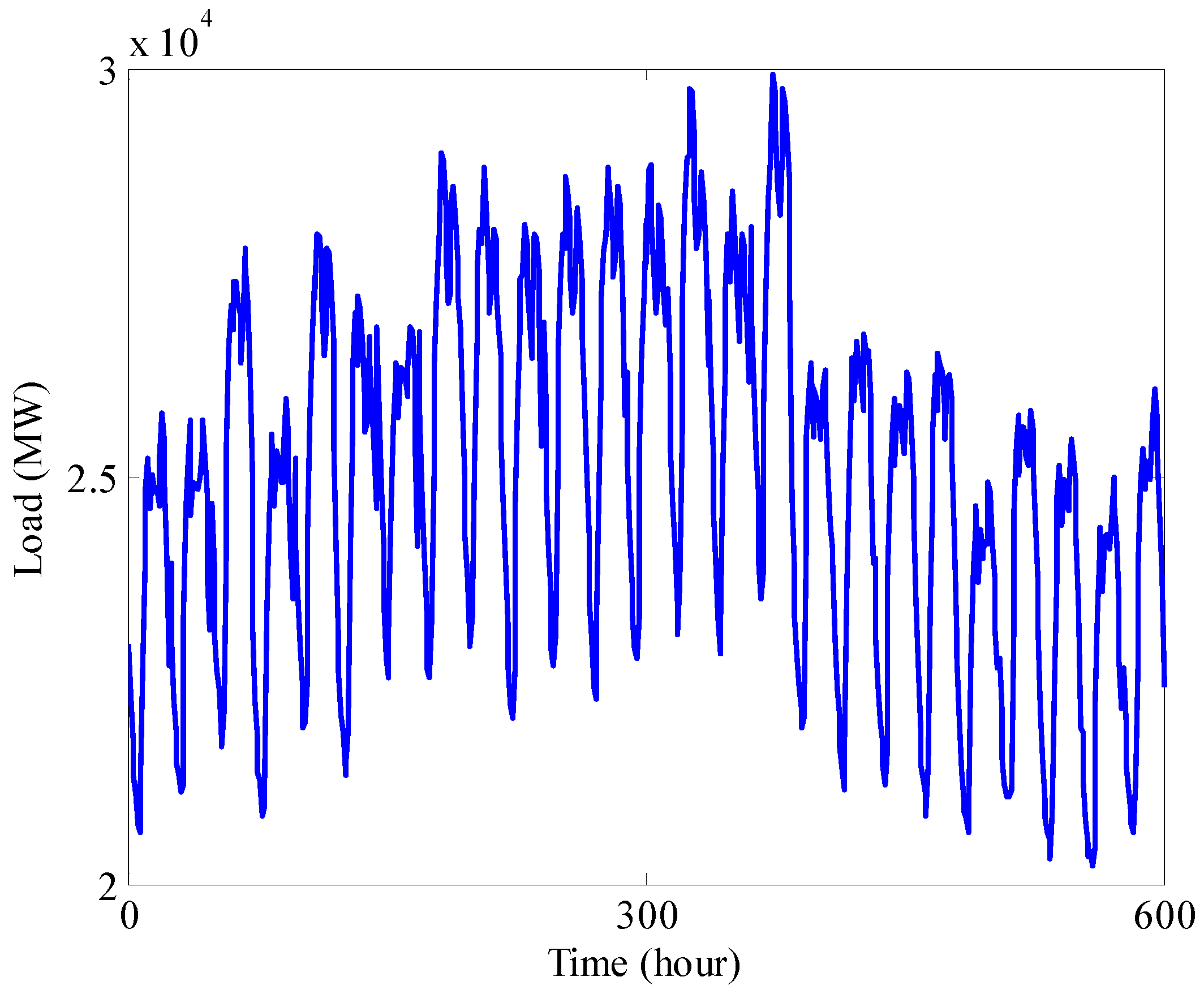 Energies 09 00987 g005