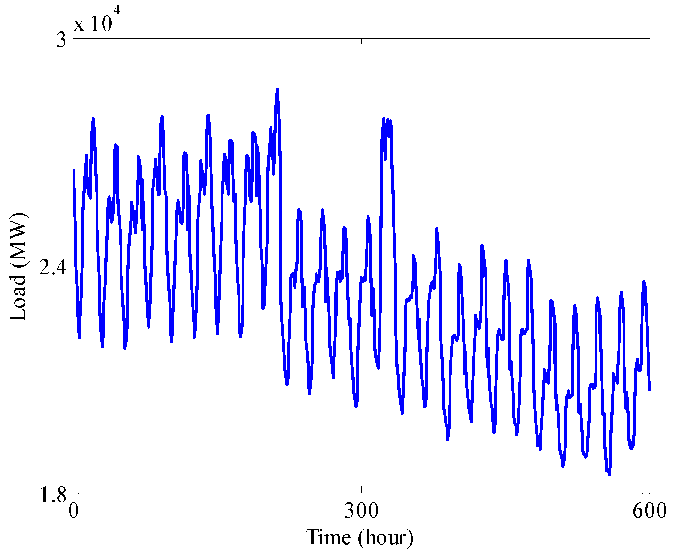 Energies 09 00987 g007