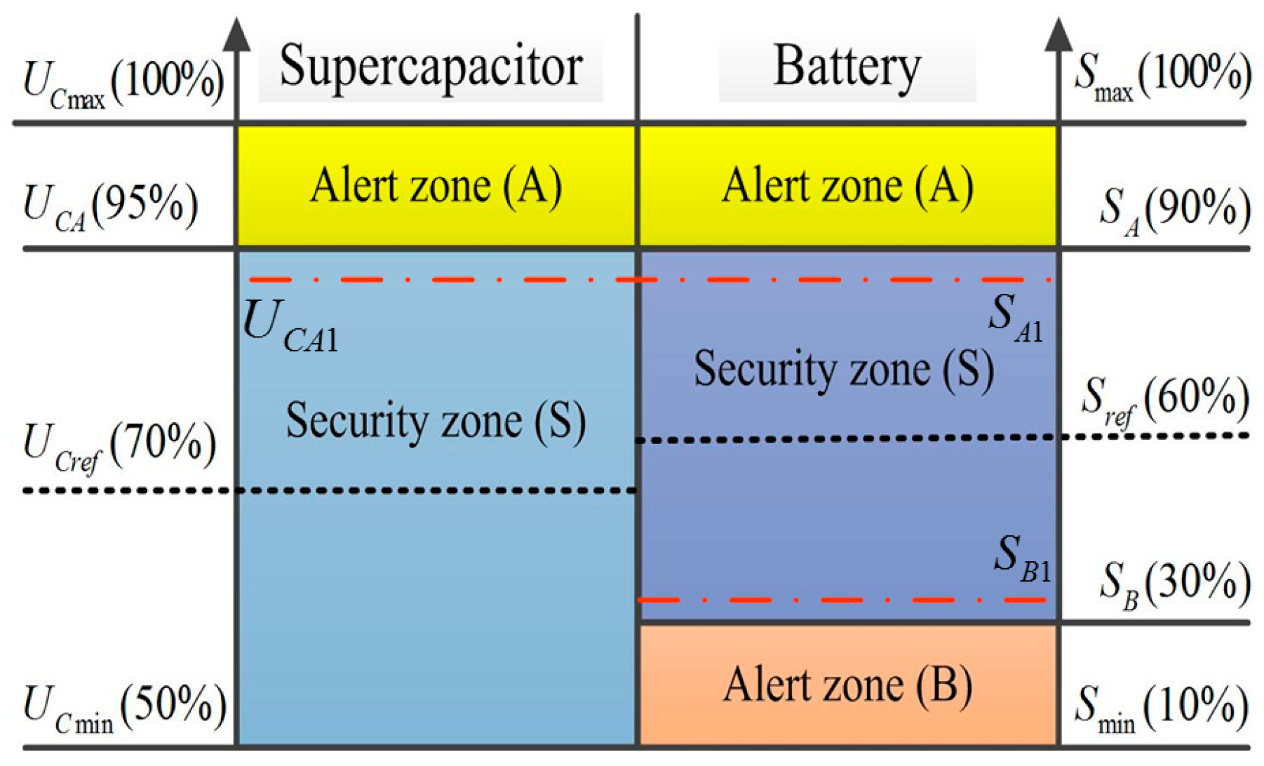 Energies 09 00991 g009