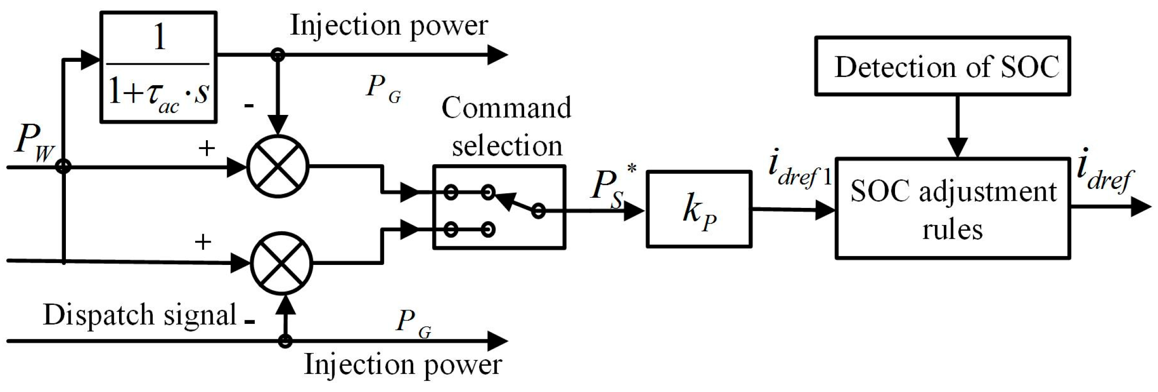 Energies 09 00991 g011
