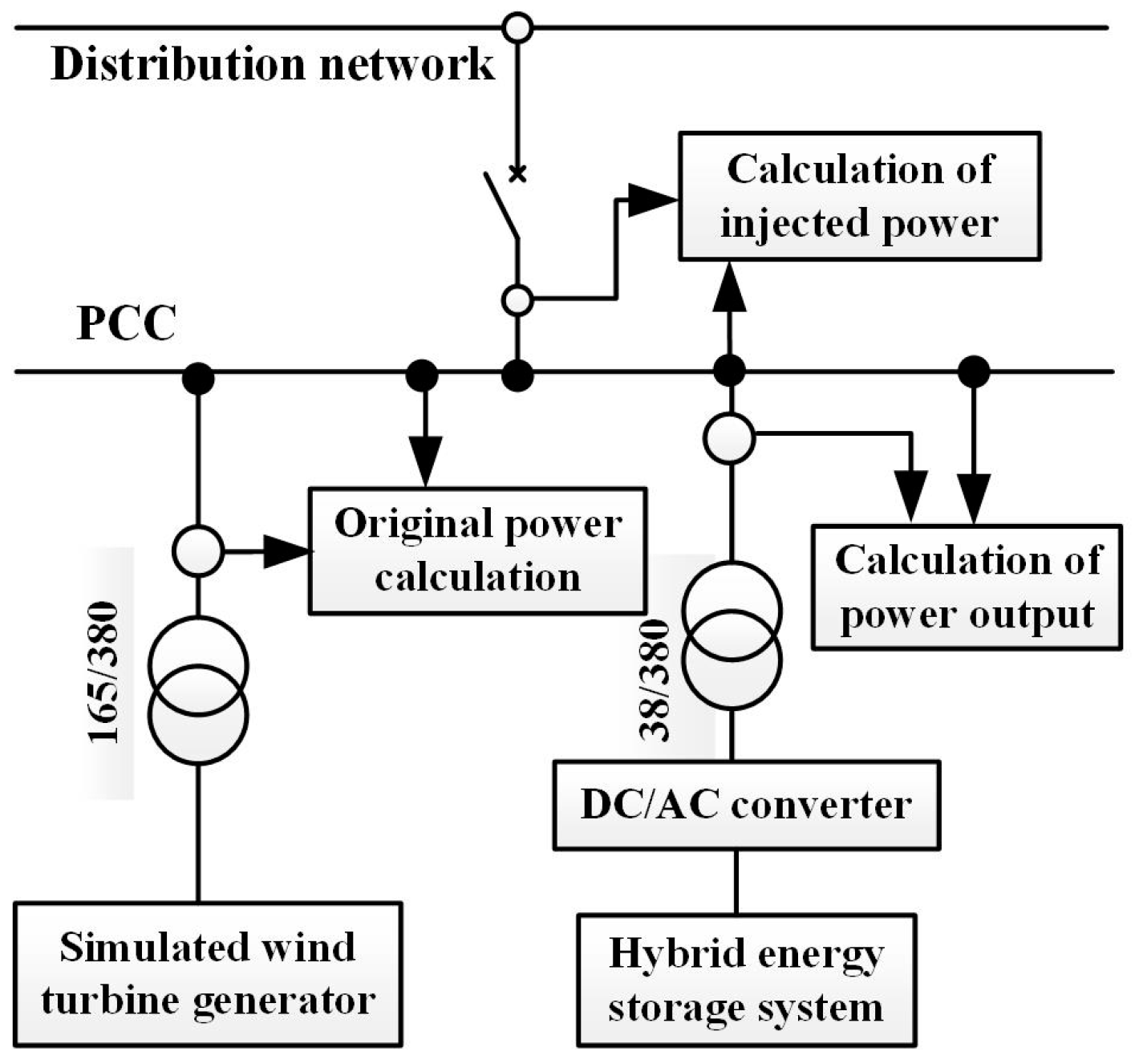 Energies 09 00991 g014