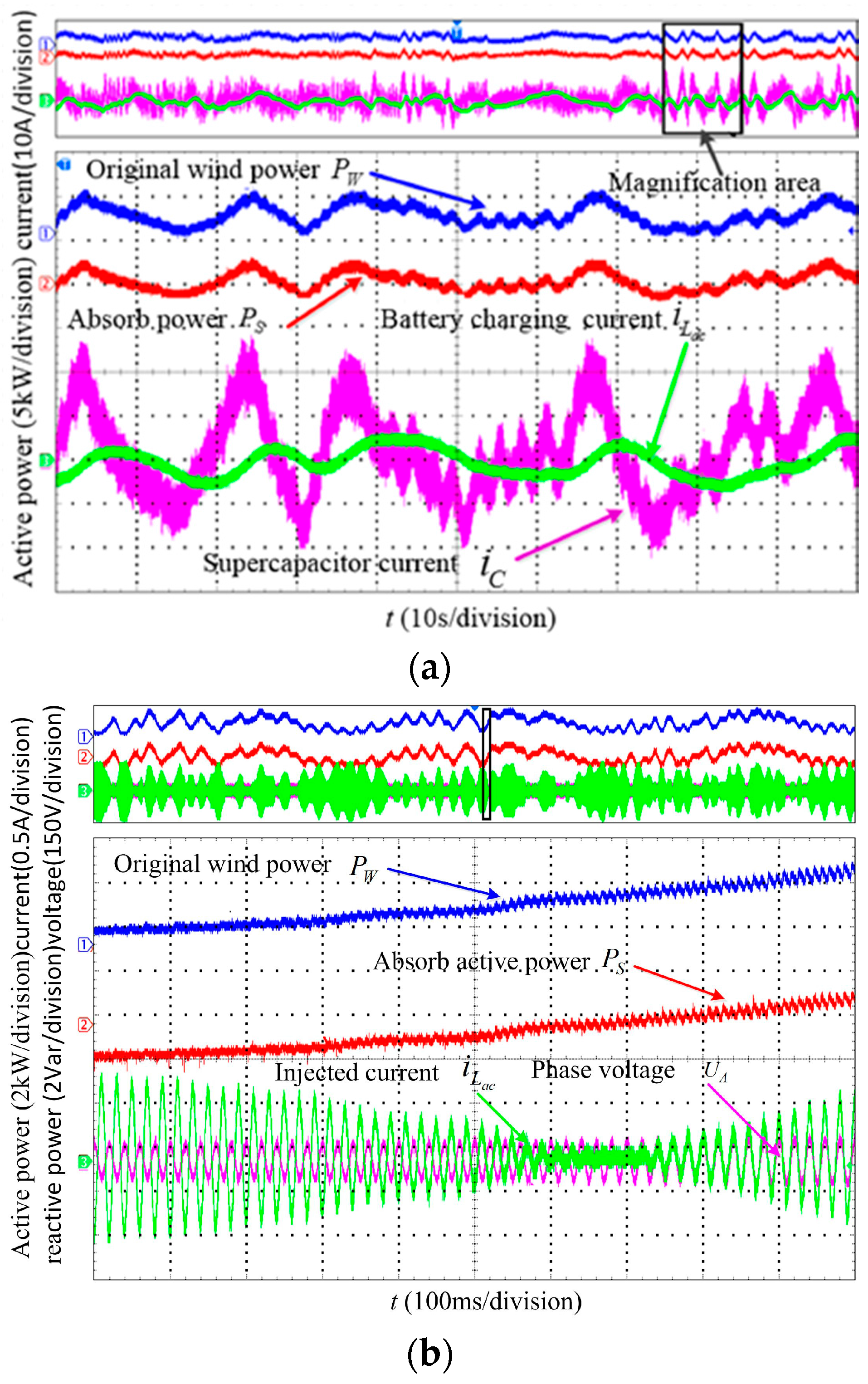 Energies 09 00991 g016