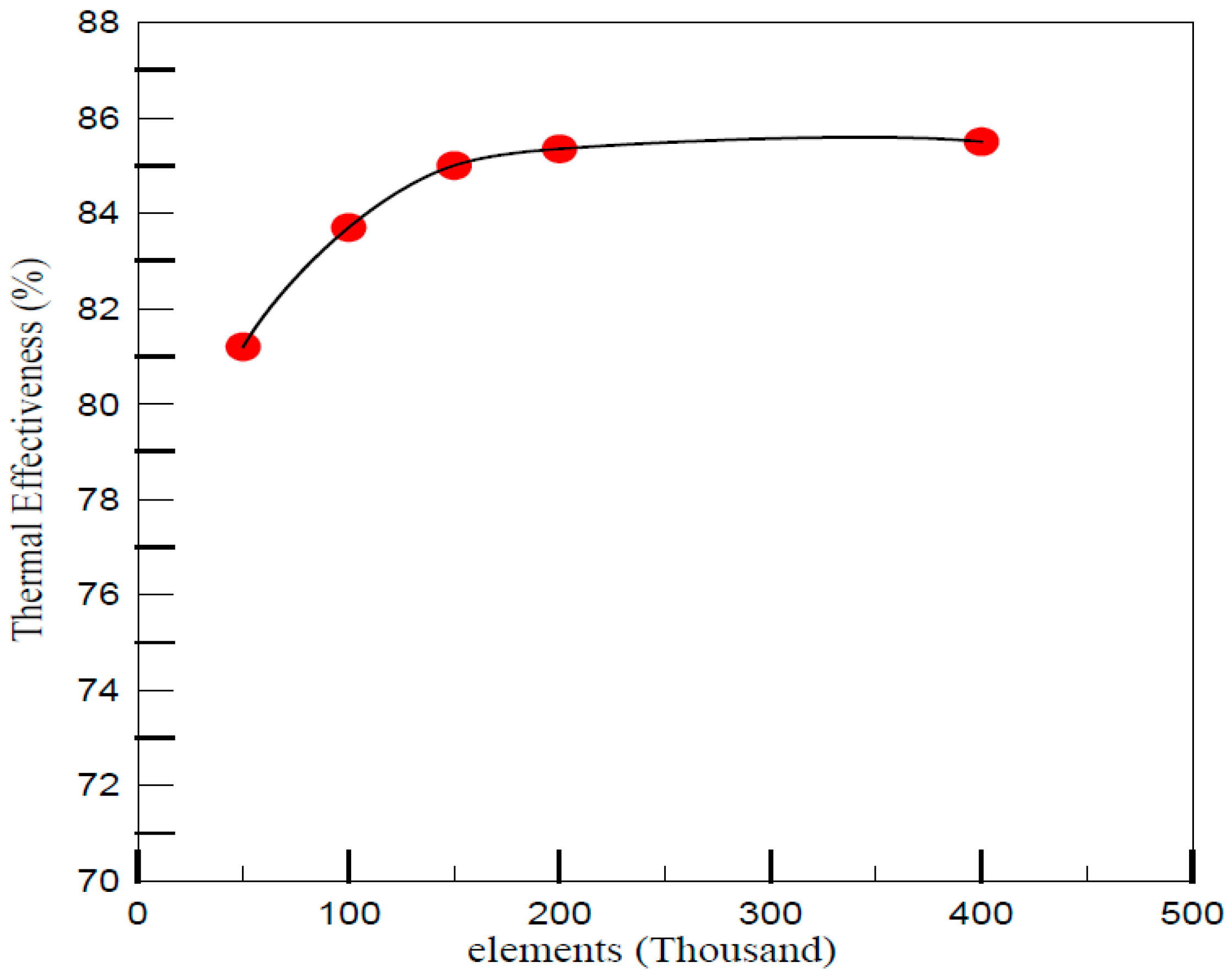 Energies 09 00995 g004