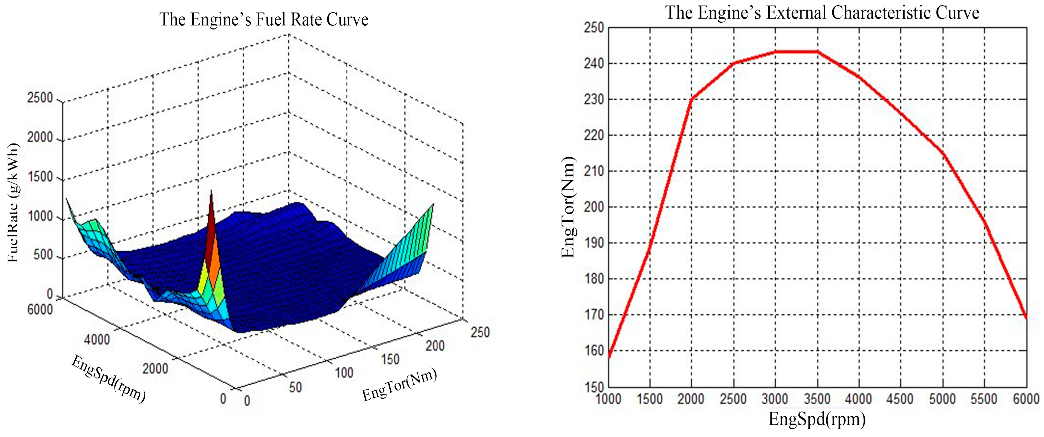 Energies 09 00997 g002