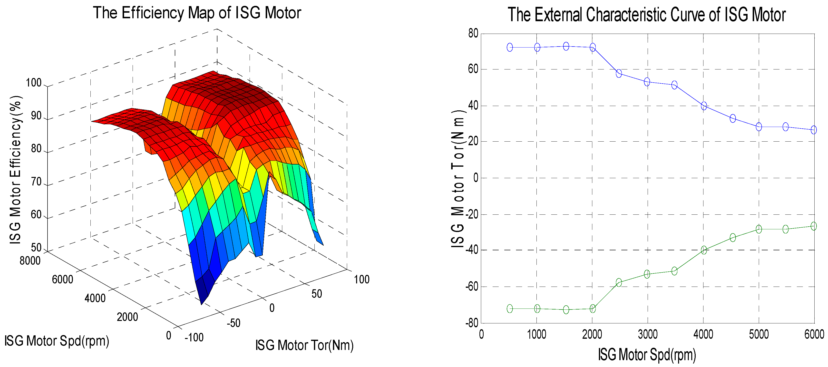 Energies 09 00997 g003