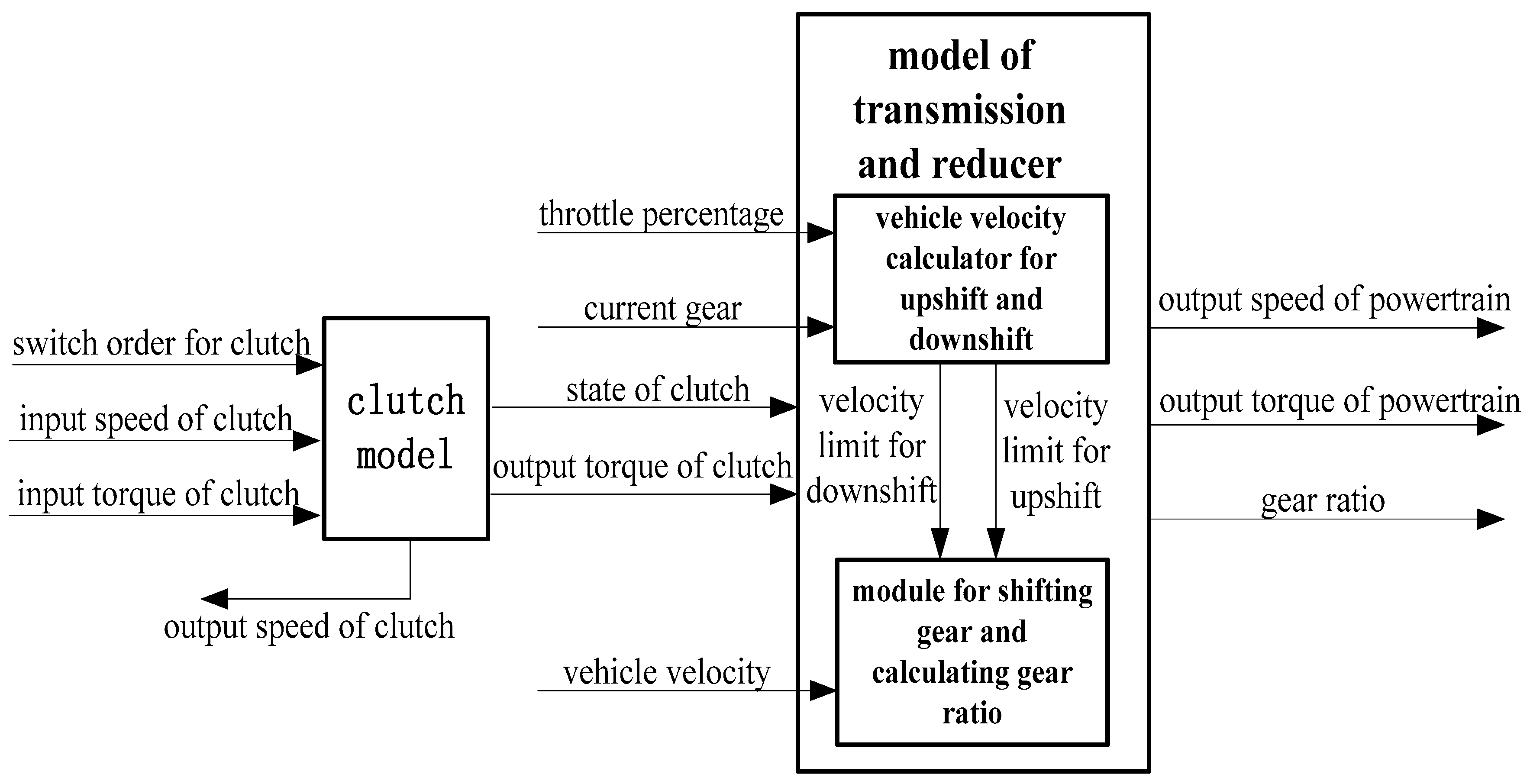 Energies 09 00997 g005