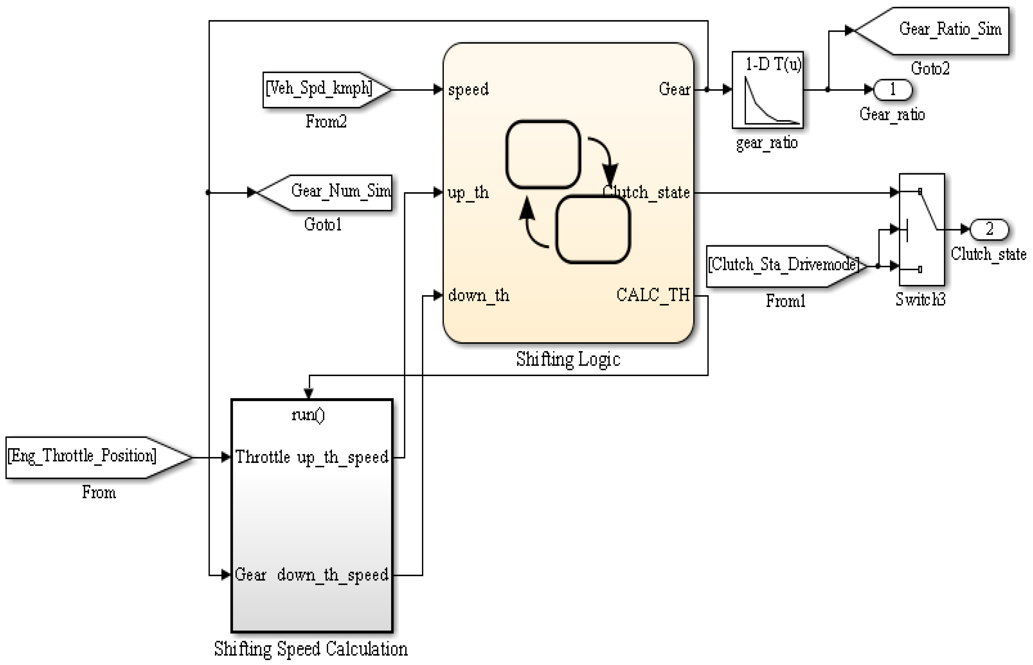 Energies 09 00997 g006