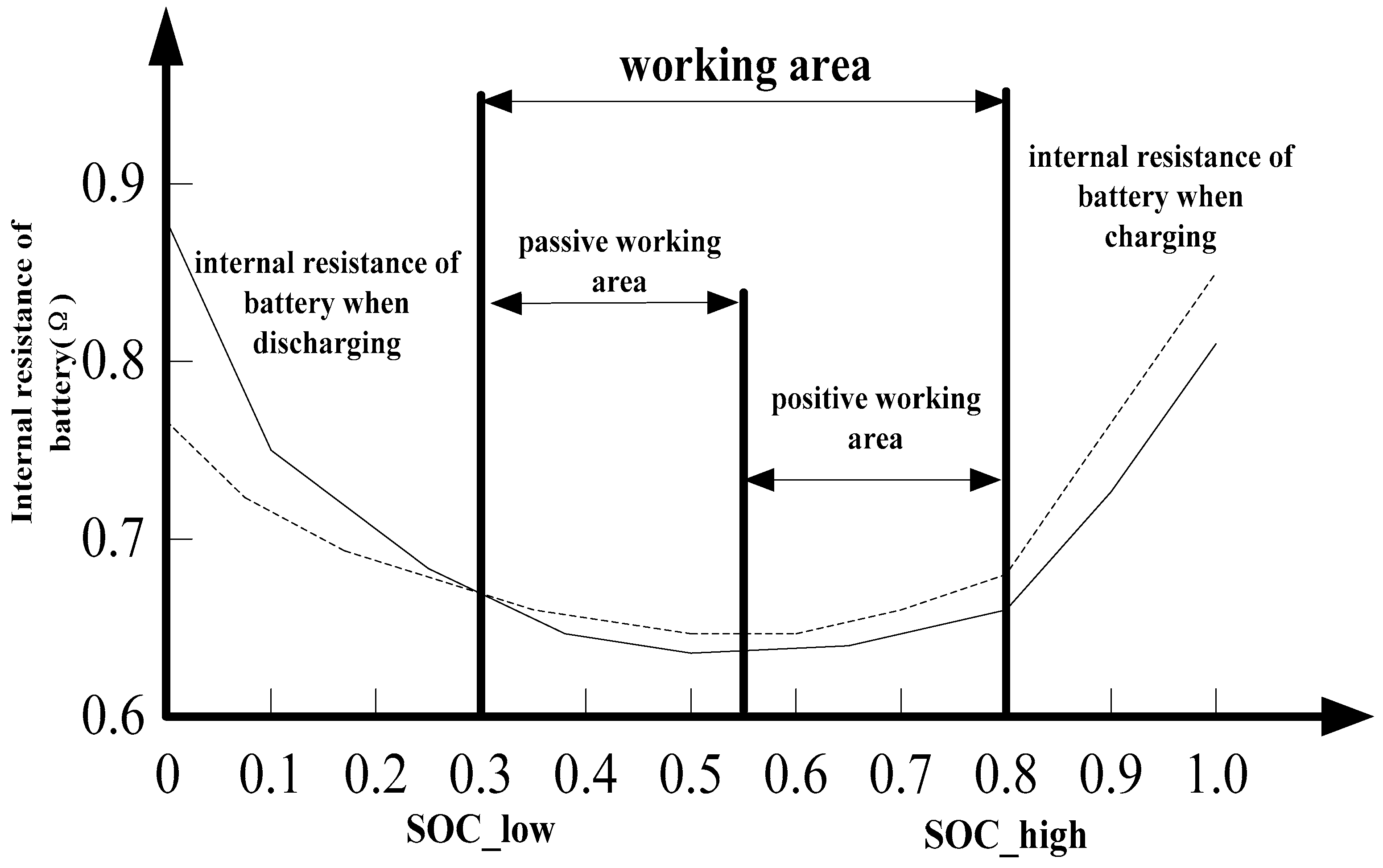 Energies 09 00997 g011