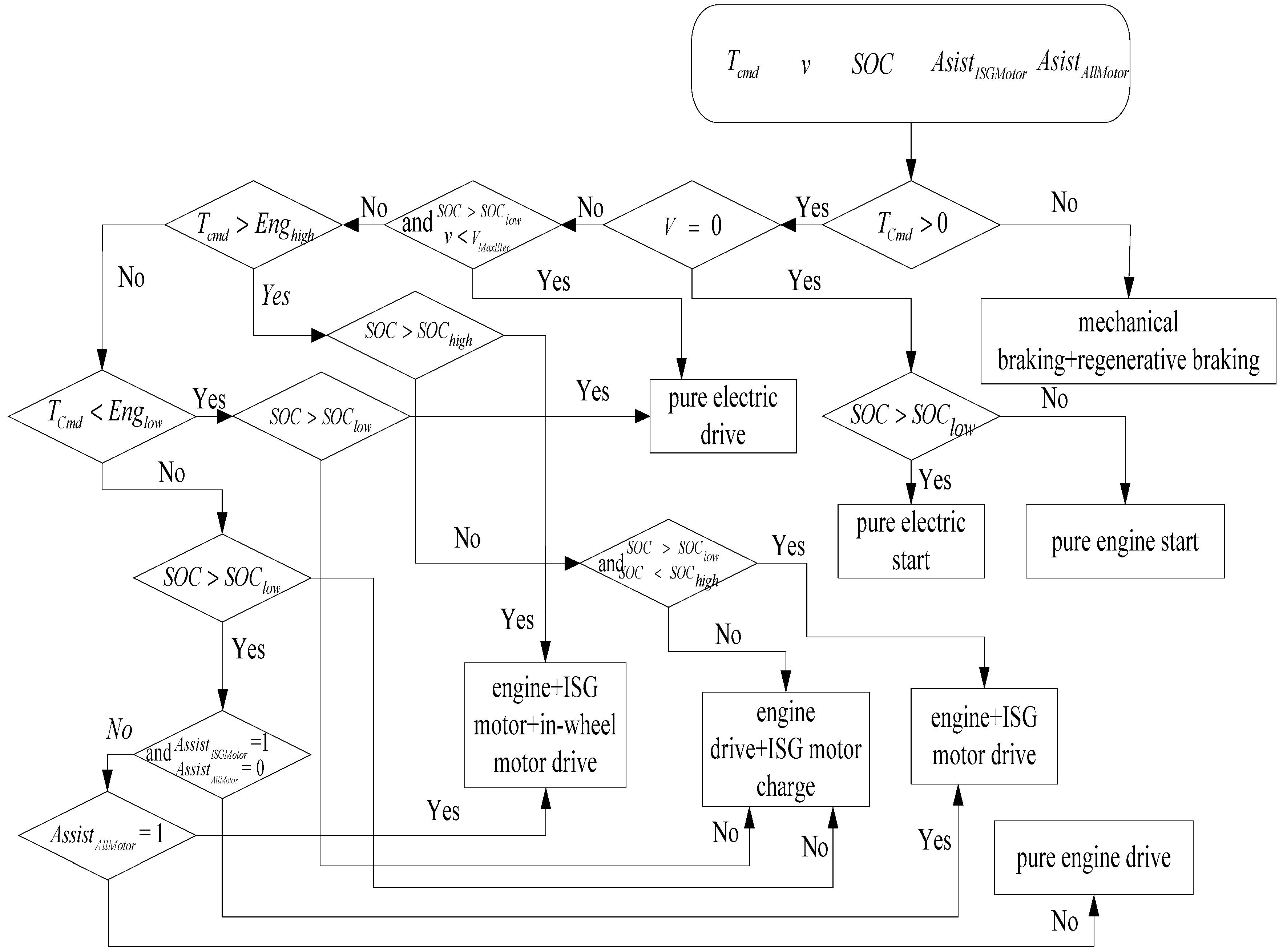 Energies 09 00997 g012