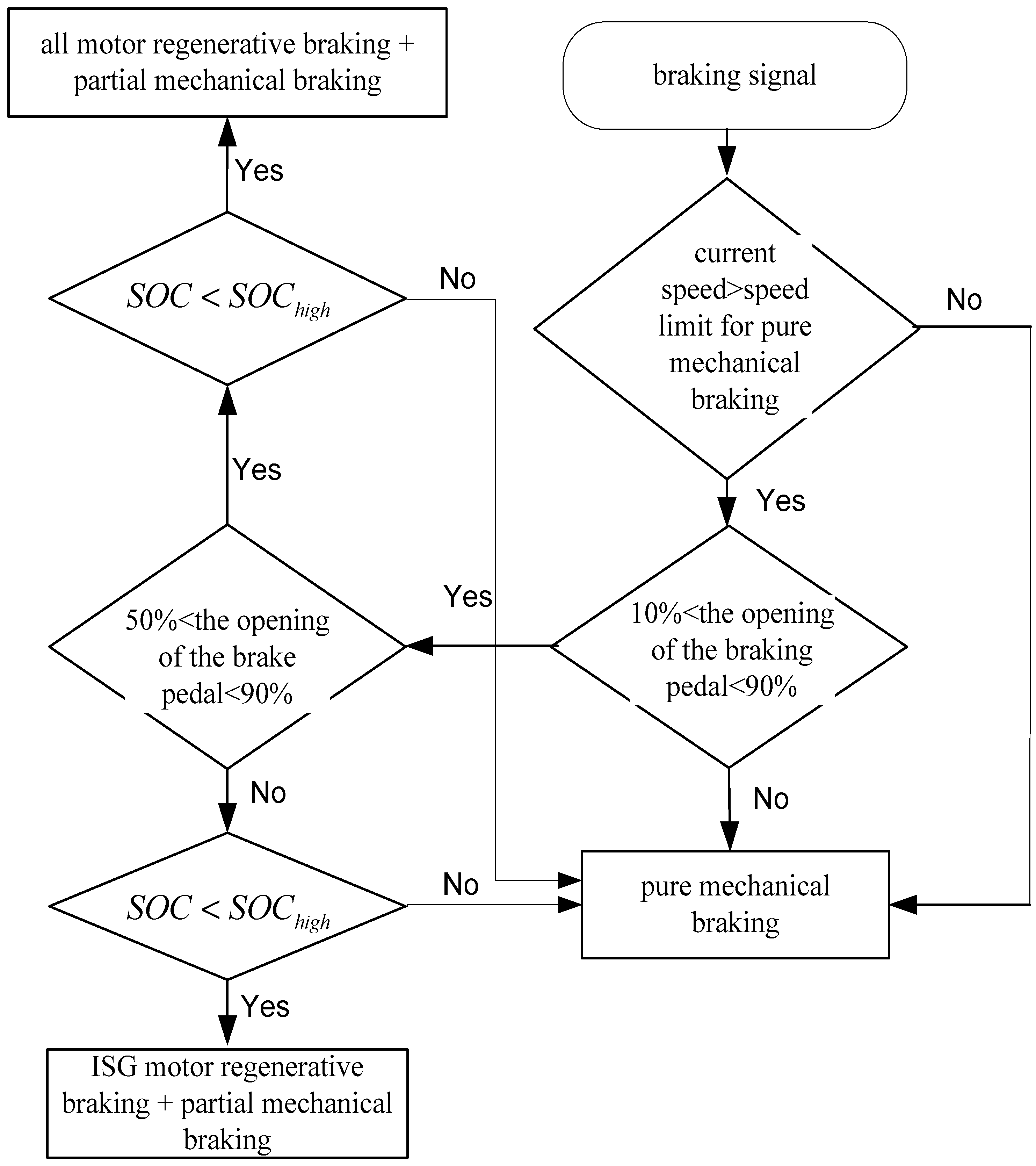 Energies 09 00997 g013