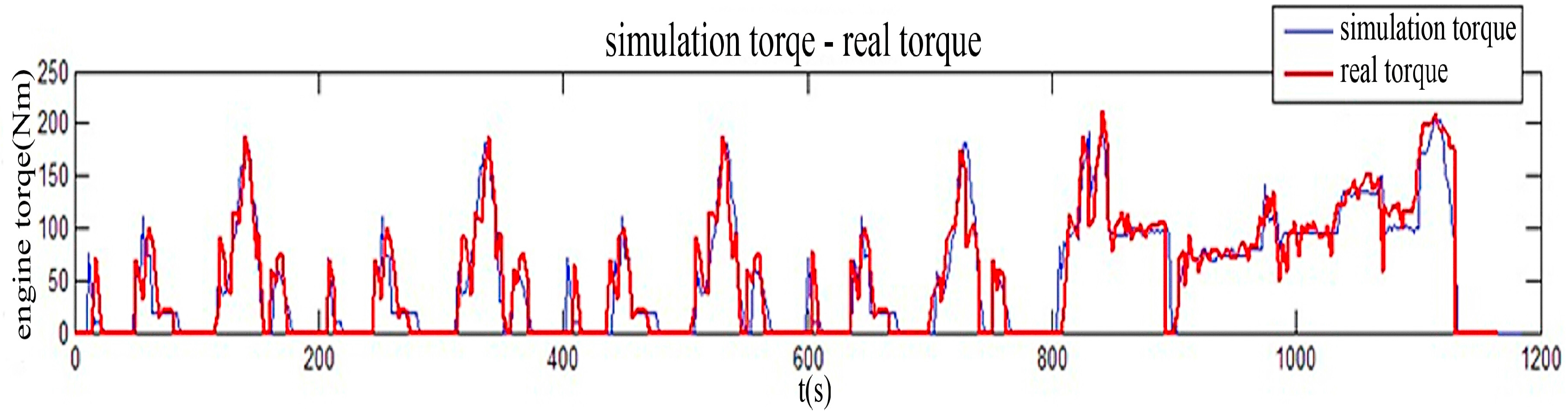 Energies 09 00997 g015a