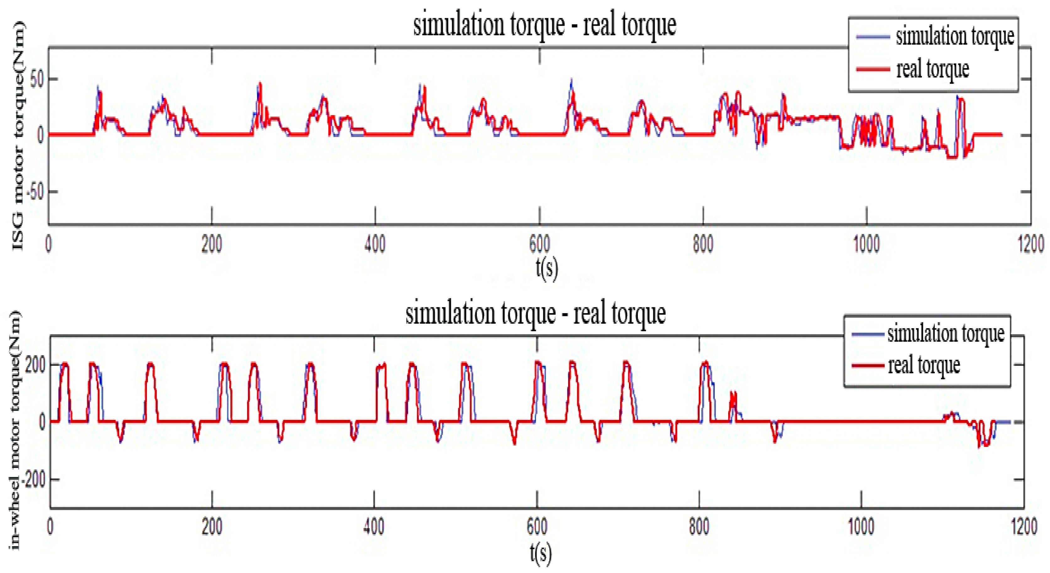 Energies 09 00997 g015b