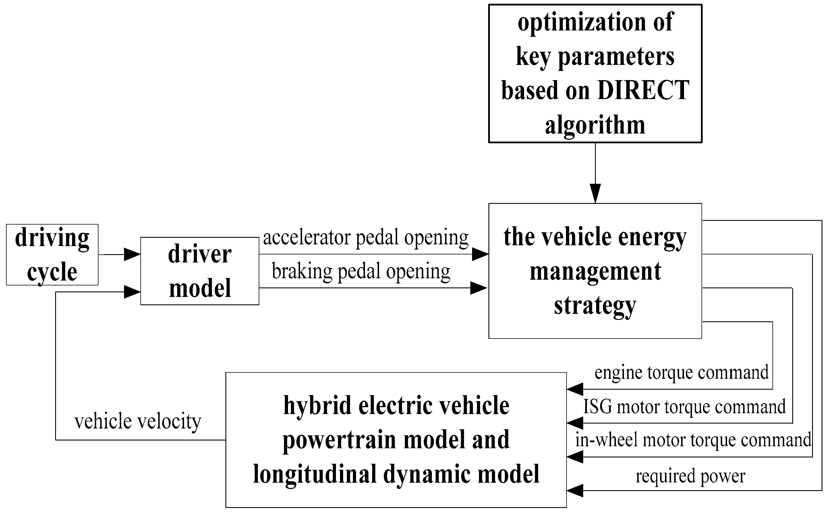 Energies 09 00997 g019