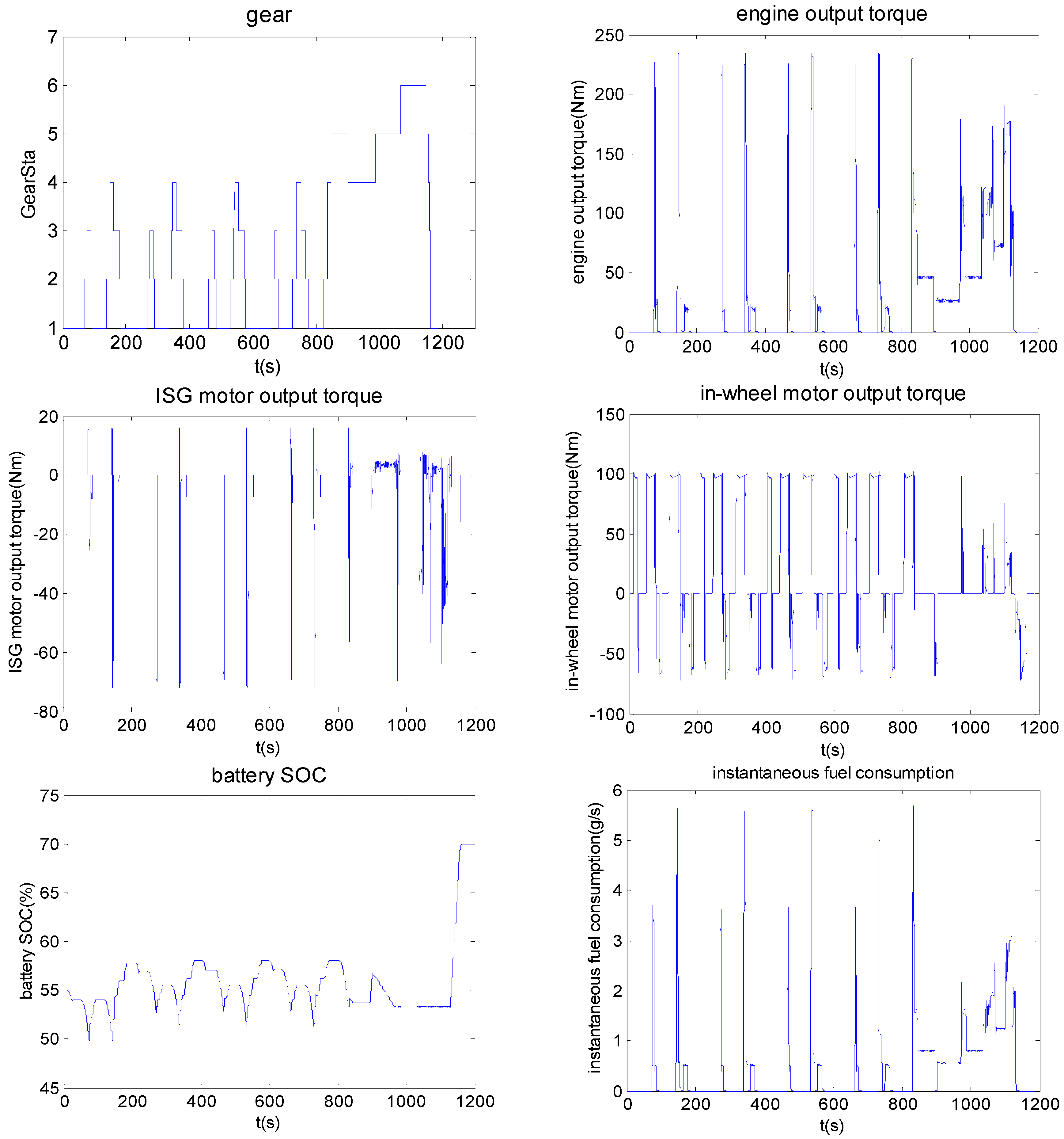 Energies 09 00997 g022