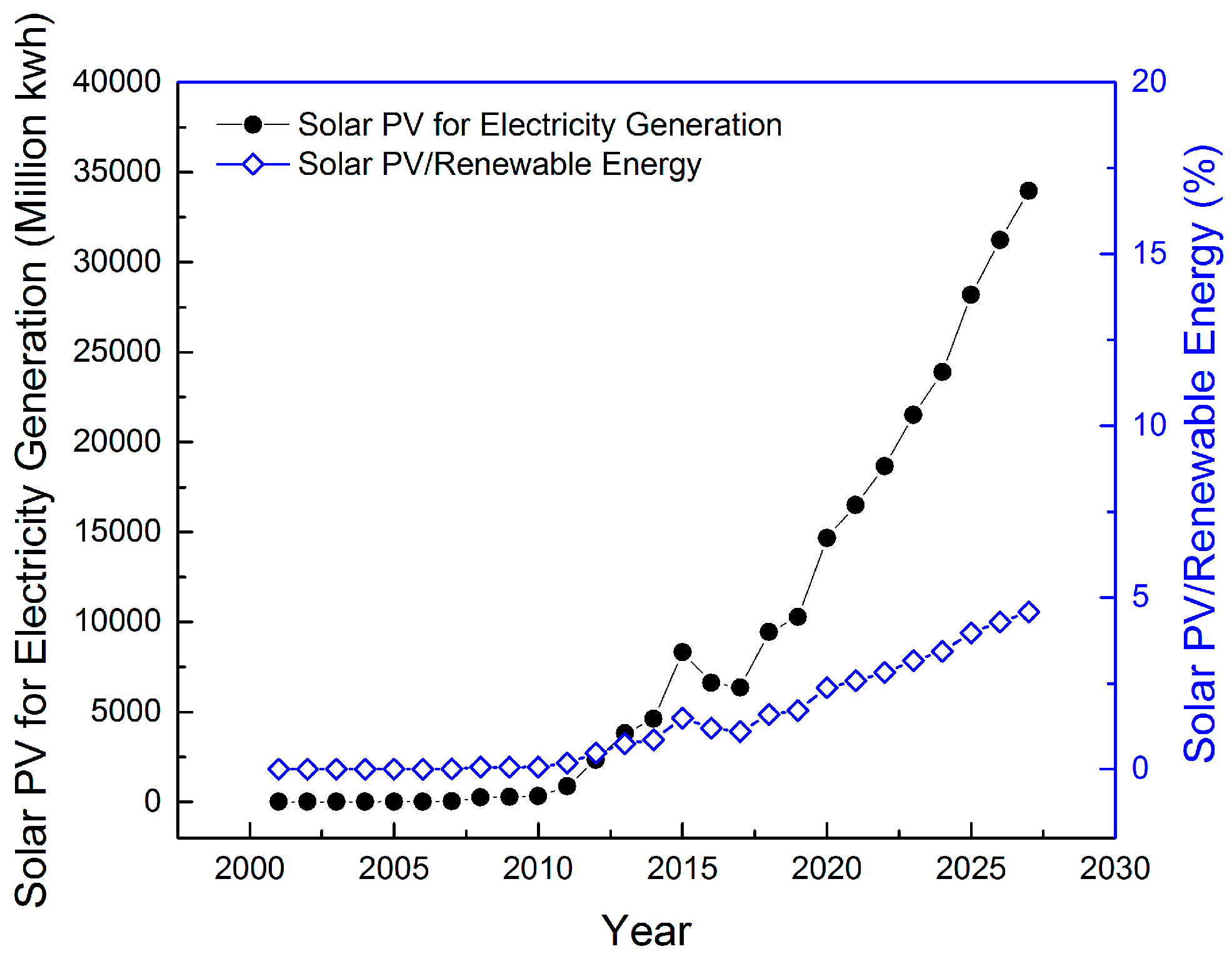 Energies 09 01000 g001