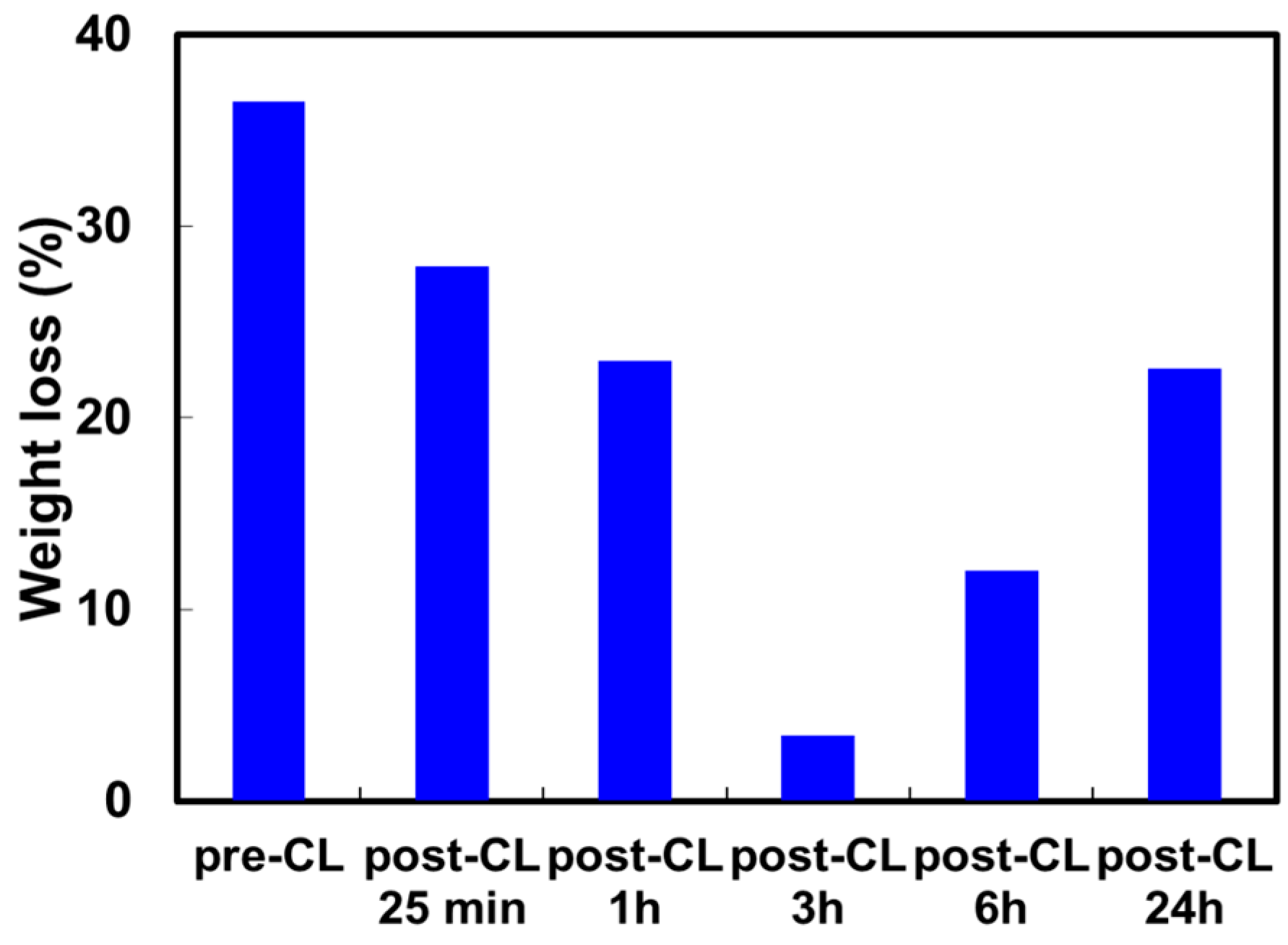 Energies 09 01003 g001