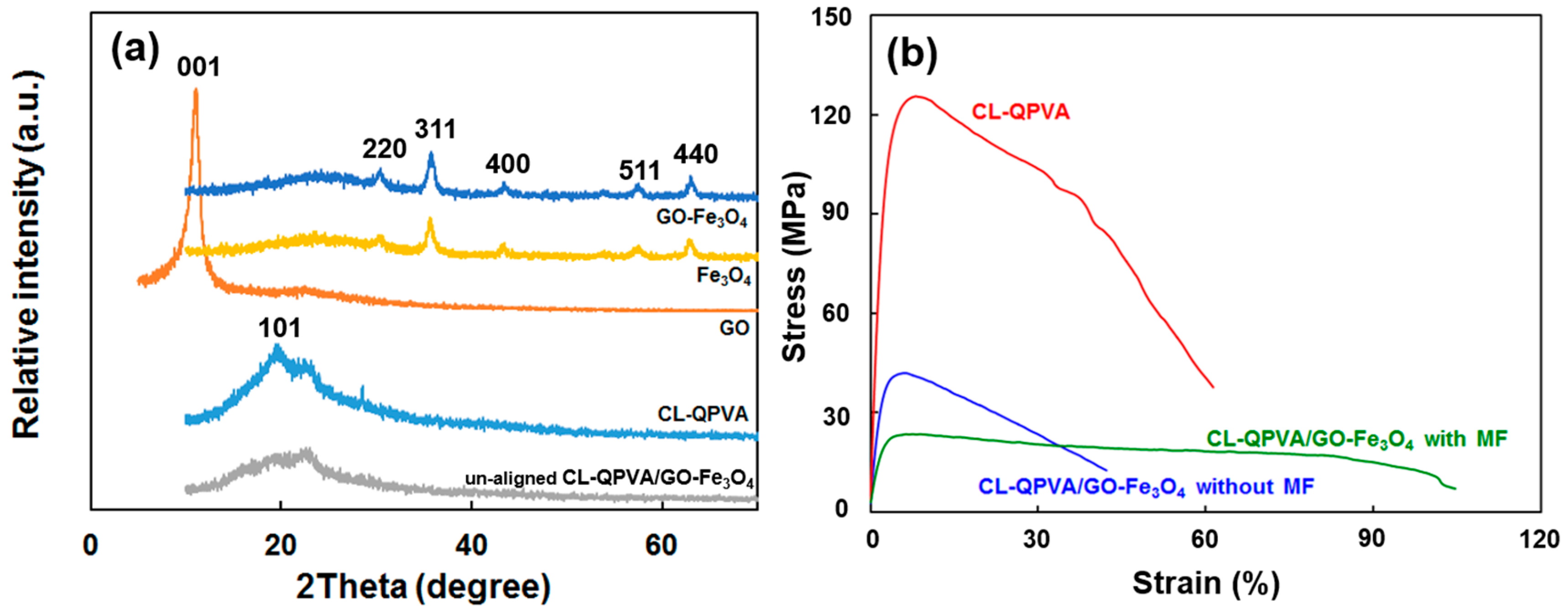 Energies 09 01003 g002
