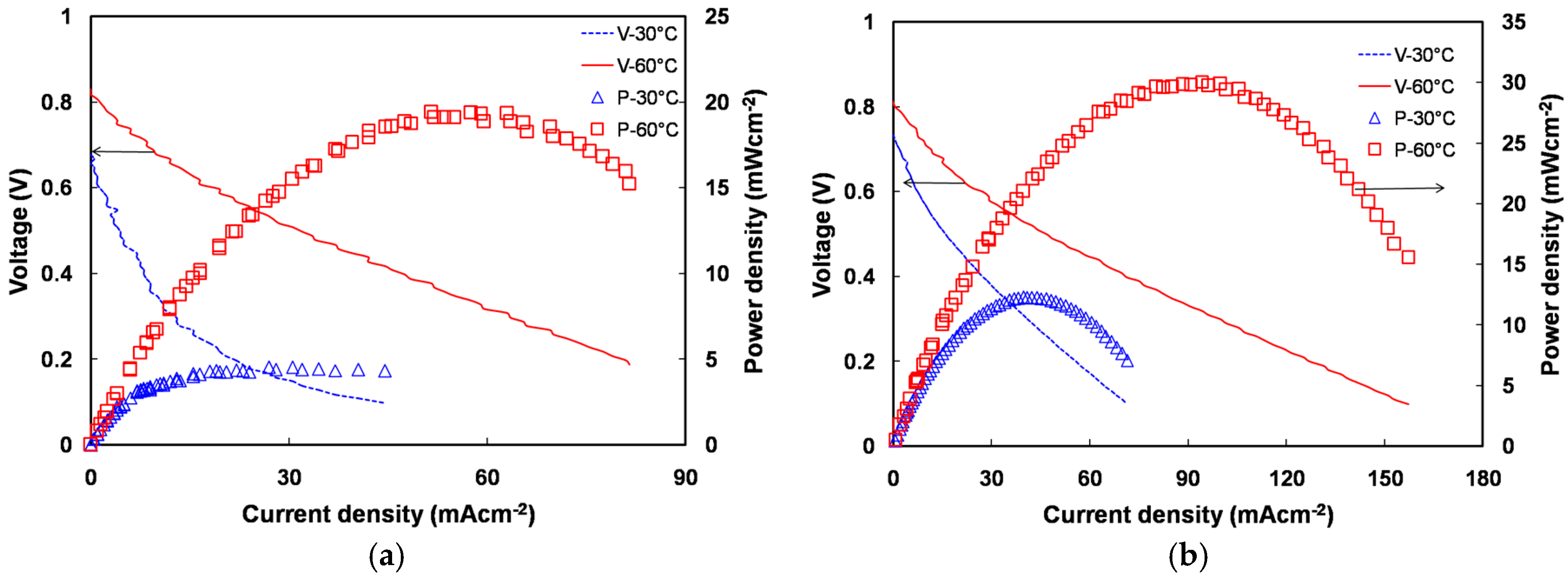 Energies 09 01003 g004
