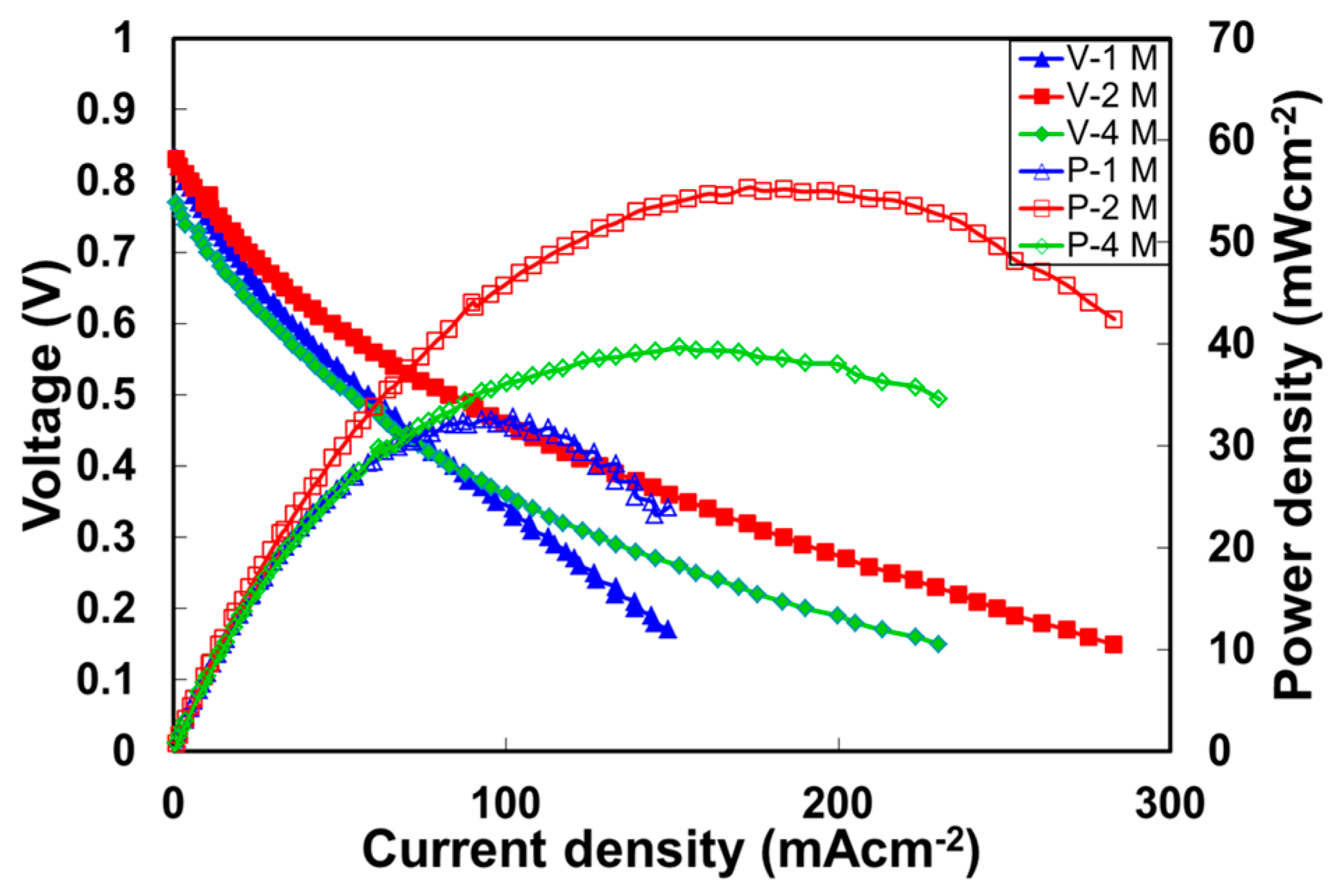 Energies 09 01003 g007
