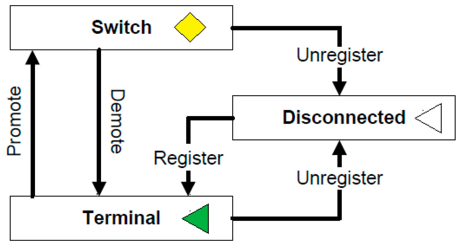 Energies 09 01007 g001