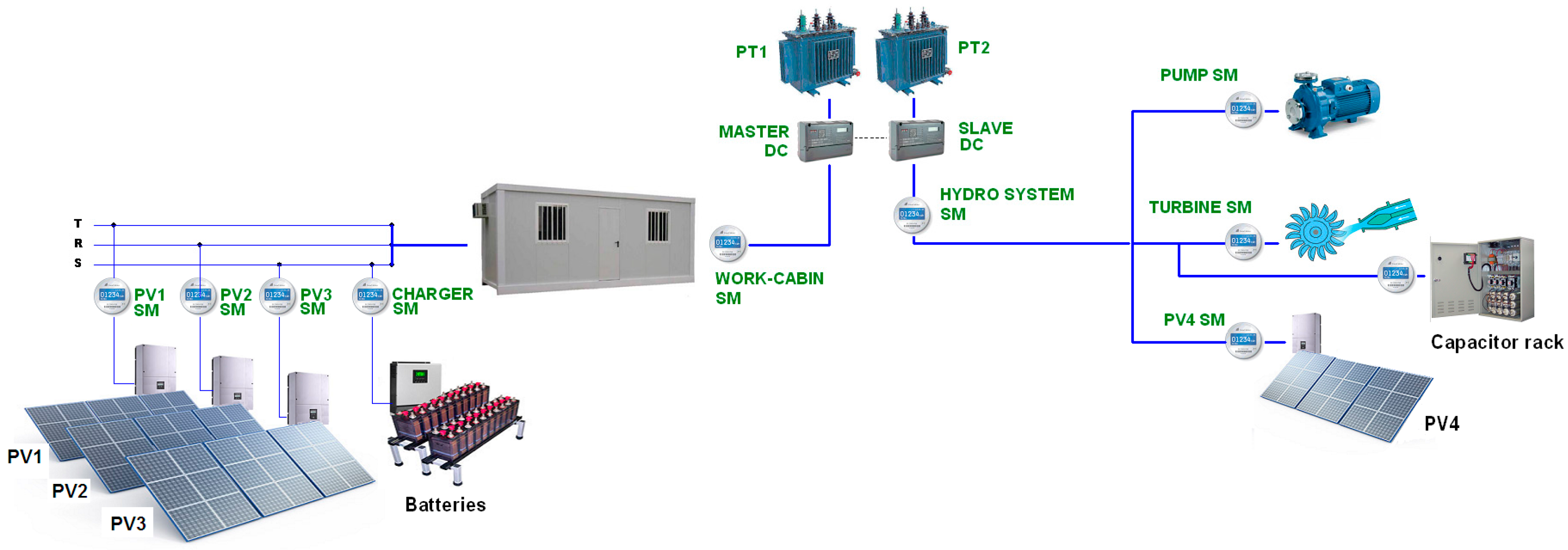 Energies 09 01007 g002