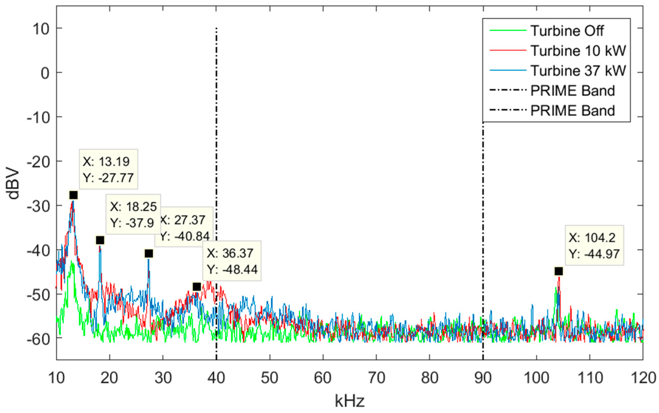 Energies 09 01007 g005