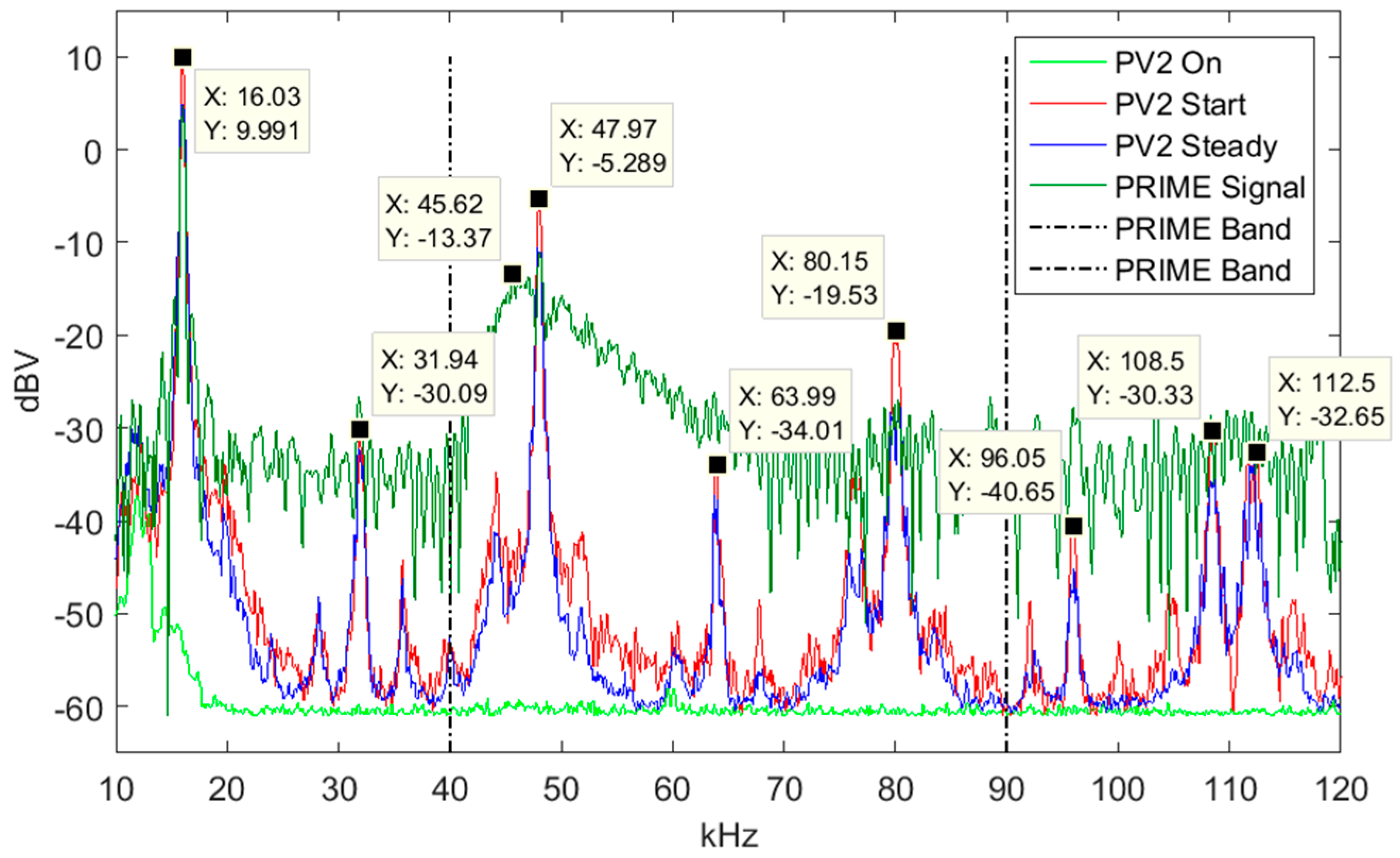 Energies 09 01007 g010