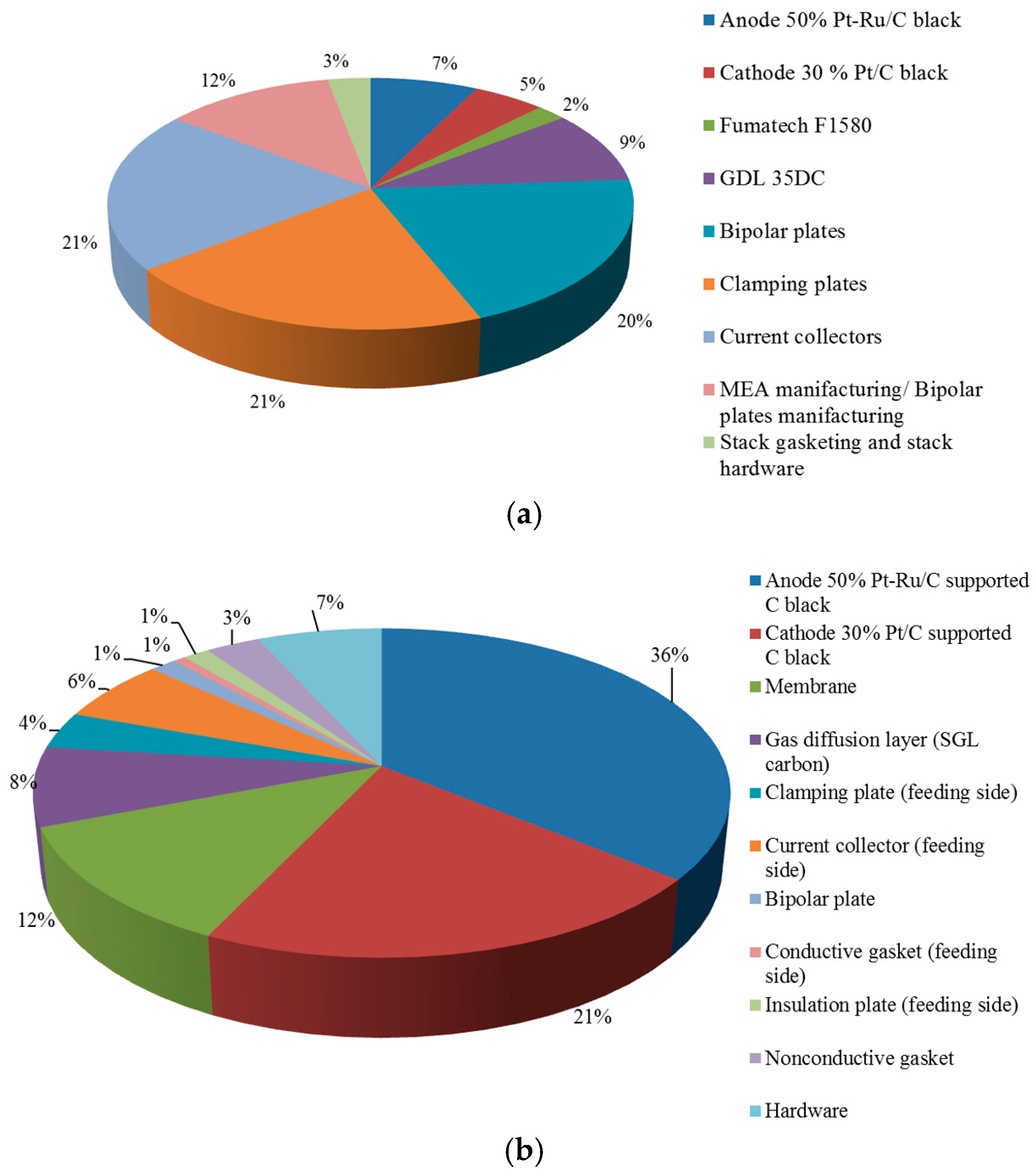 Energies 09 01008 g006